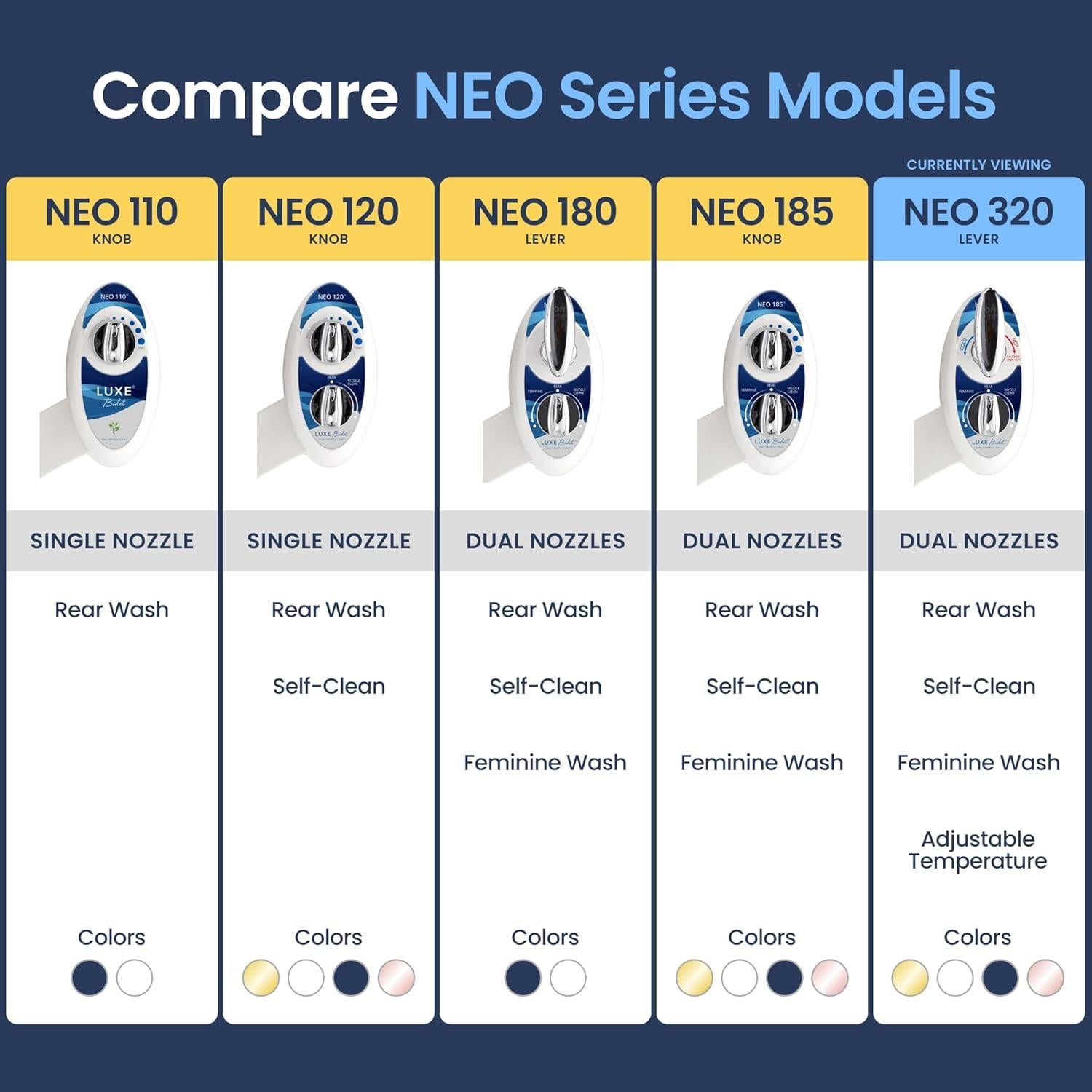 Bidet LUXE NEO 320 - Agua Caliente y Fría, Doble Boquilla