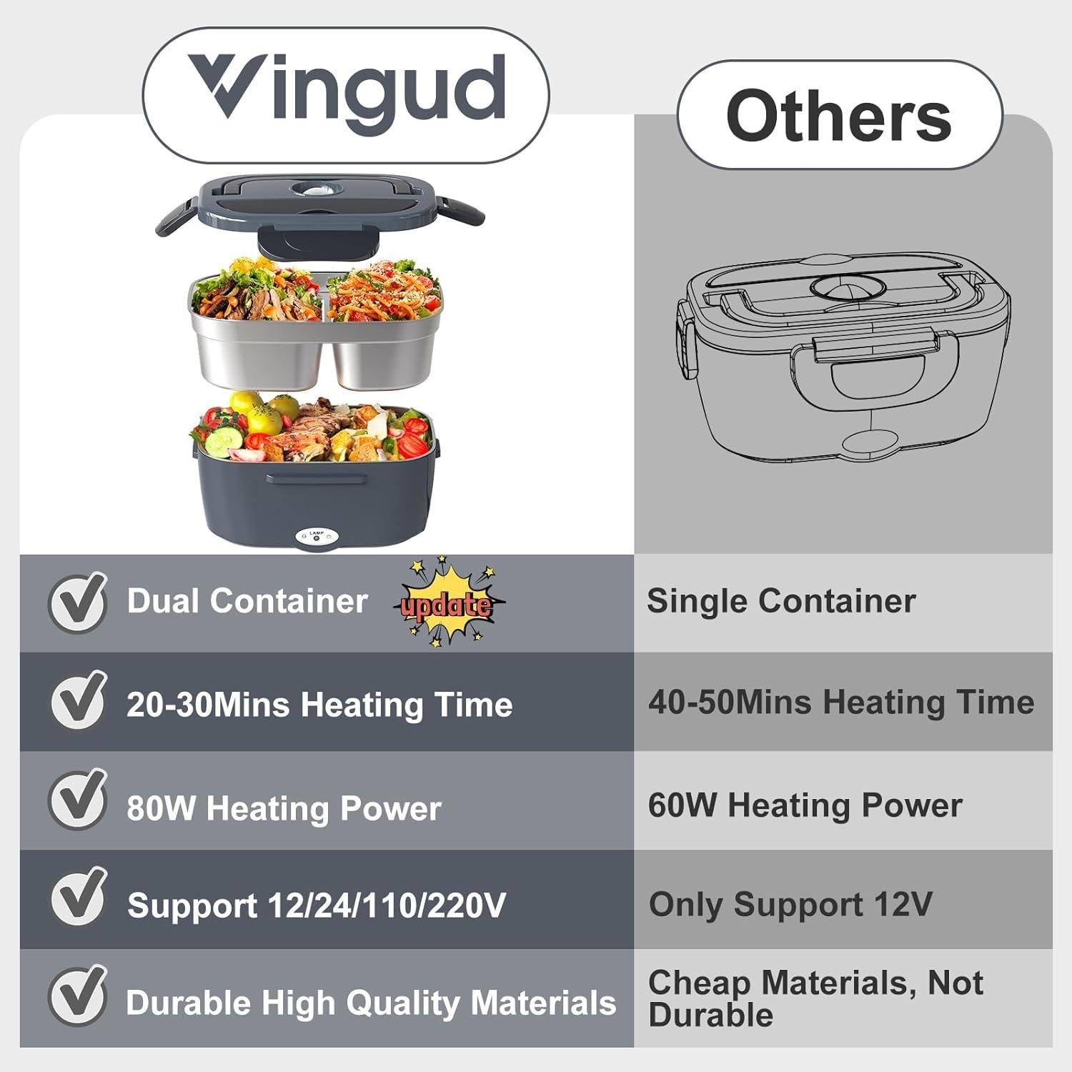 Caja de Almuerzo Eléctrica Vingud 1.5L 80W para Coche y Hogar