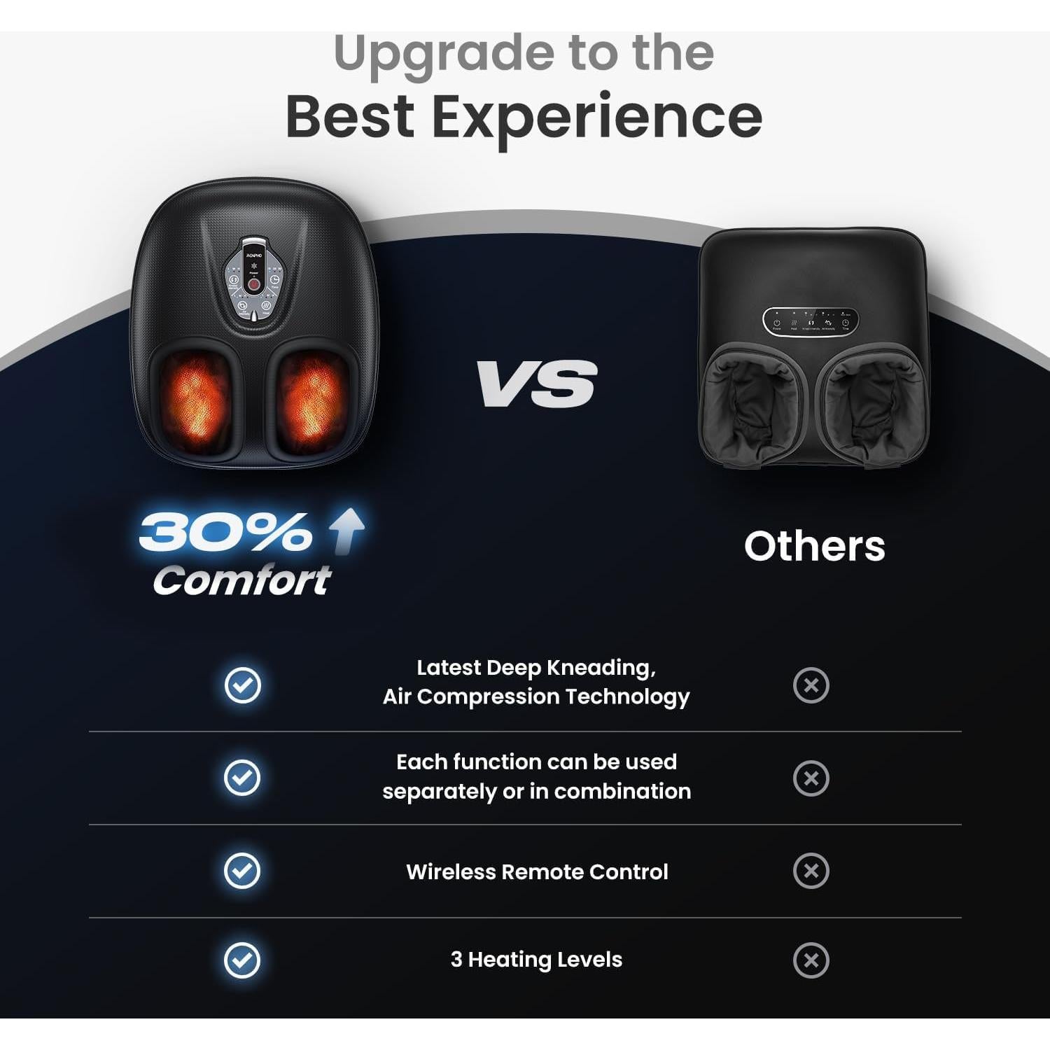 Masajeador de Pies RENPHO 2025 con Calor y Control Inalámbrico