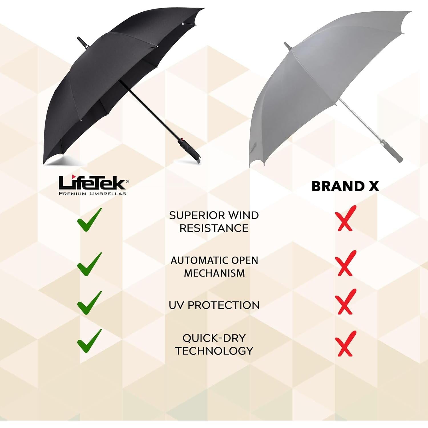 Paraguas LifeTek New Yorker FX1 137 cm automático resistente