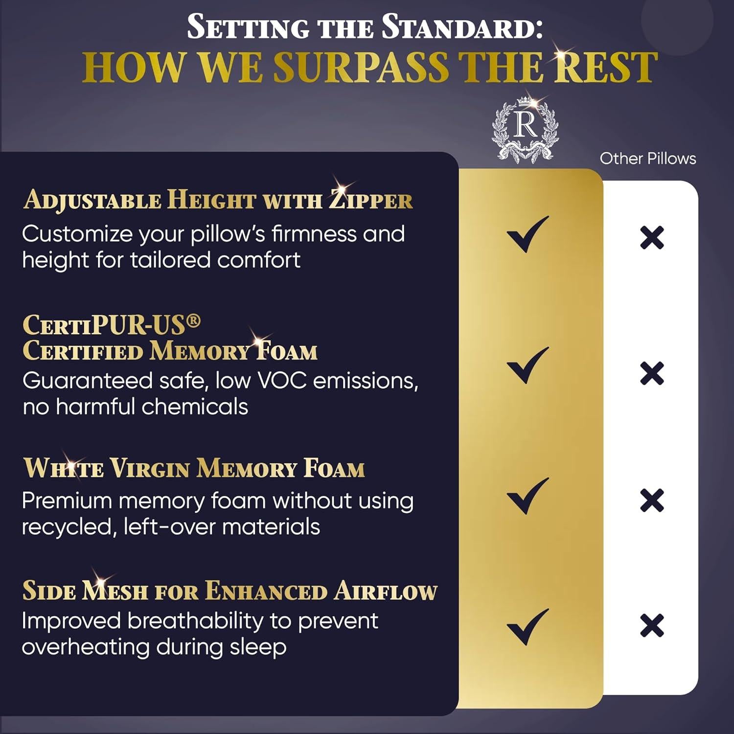 Almohada Viscoelástica Ajustable Royal Therapy Queen - Alivio Dolor Cuello