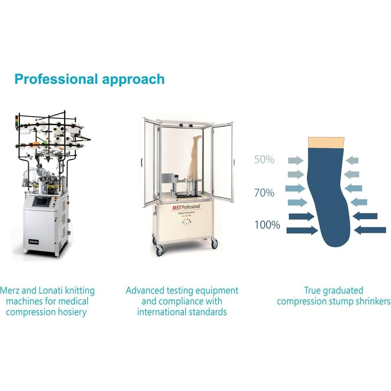 Reductor de muñón JianiMed XS 55cm compresión para amputados