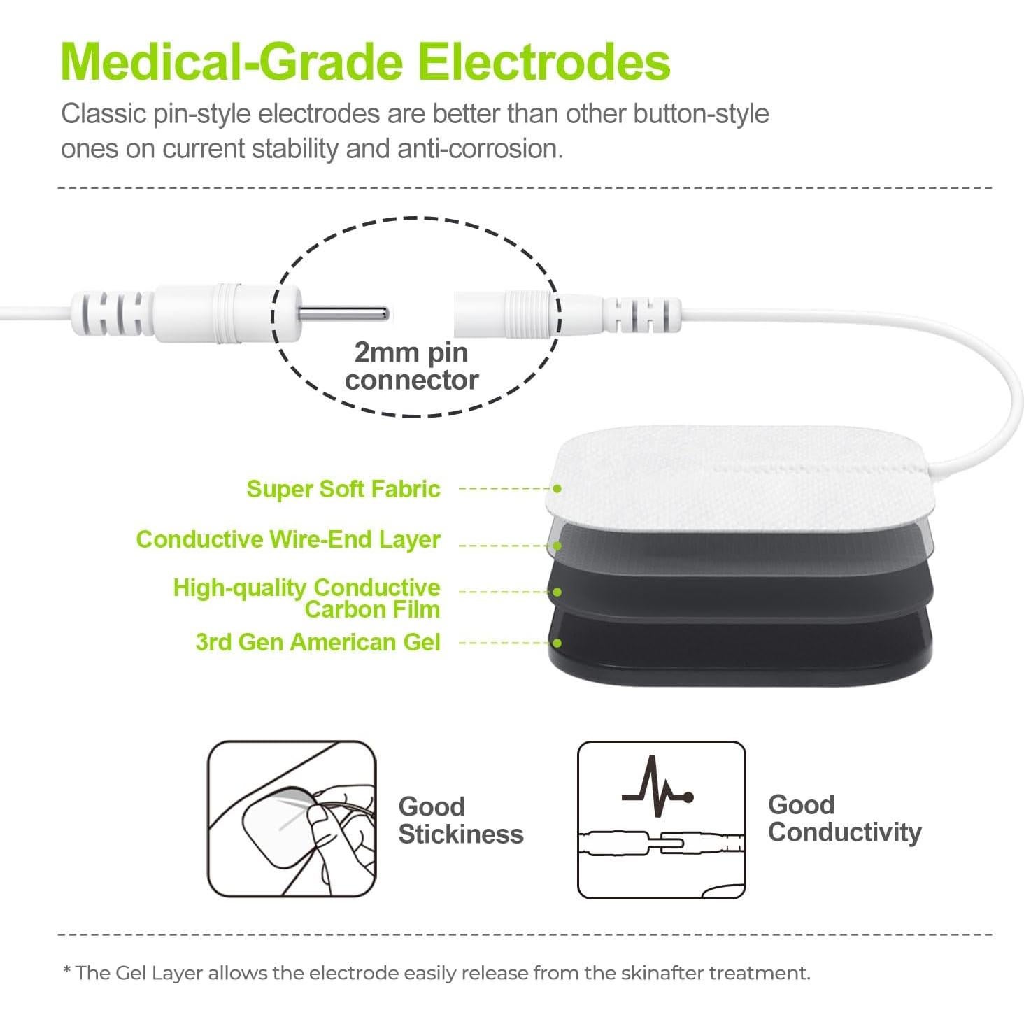 Estimulador Muscular AUVON TENS EMS Doble Canal 24 Modos