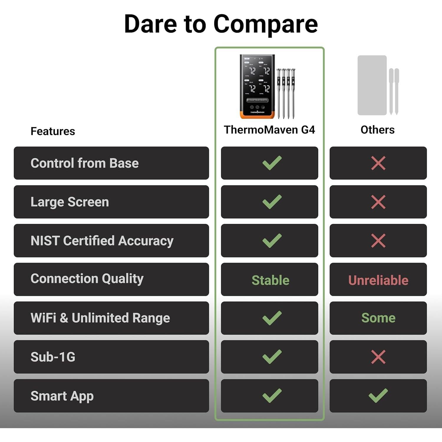 Termómetro de Carne Inalámbrico ThermoMaven G4 con 6 Sensores