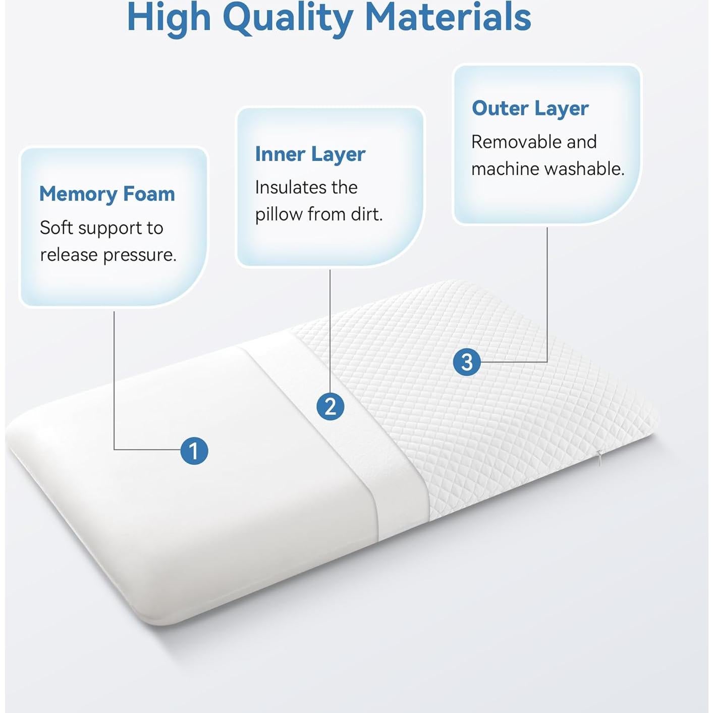 Almohada Viscoelástica AM AEROMAX Ultra Slim 7 cm Estándar