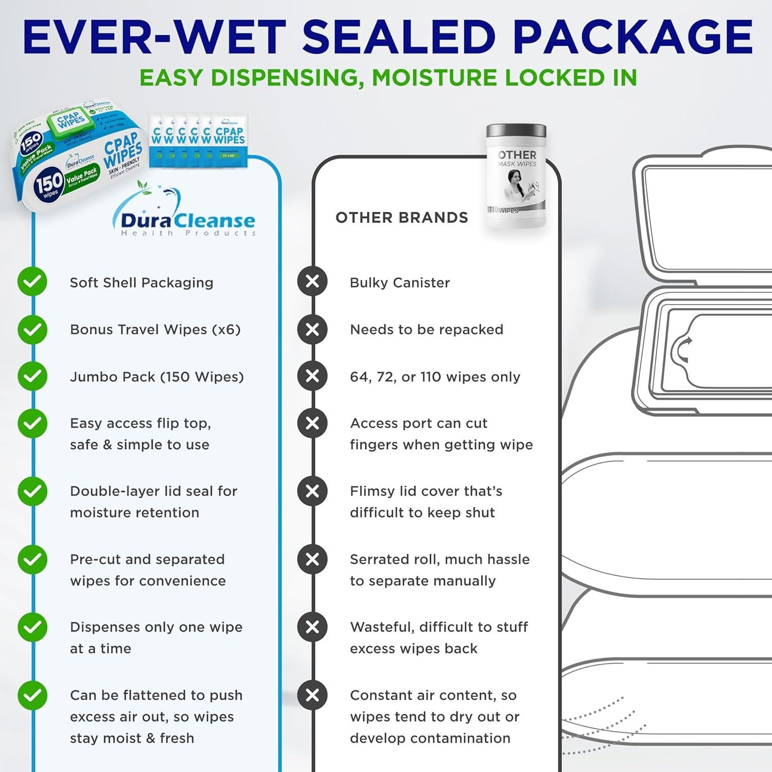 Toallitas CPAP Duracleanse Jumbo 150 Piezas + 6 Viaje