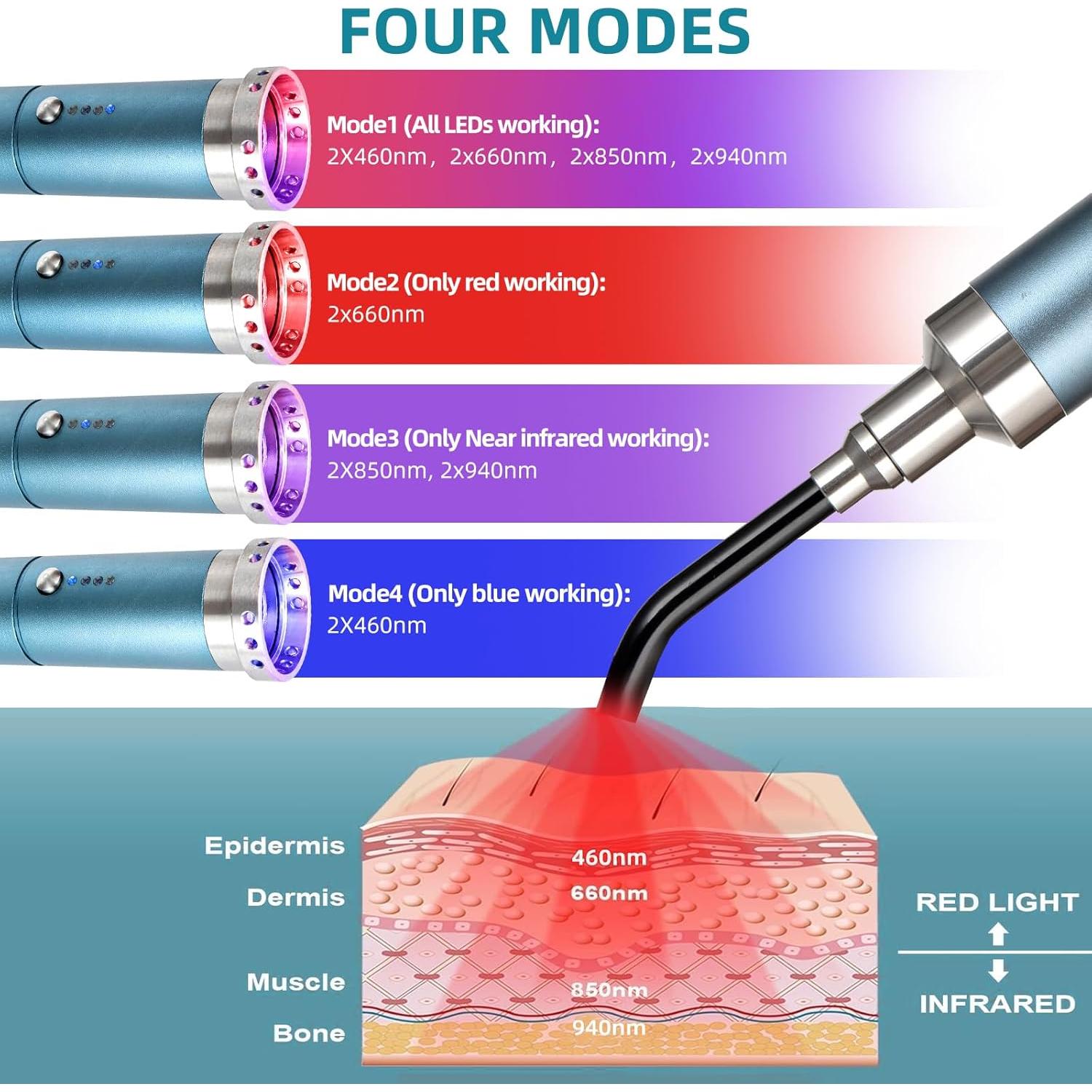 Terapia de Luz Roja TherapSky 2 en 1 para Alivio del Dolor