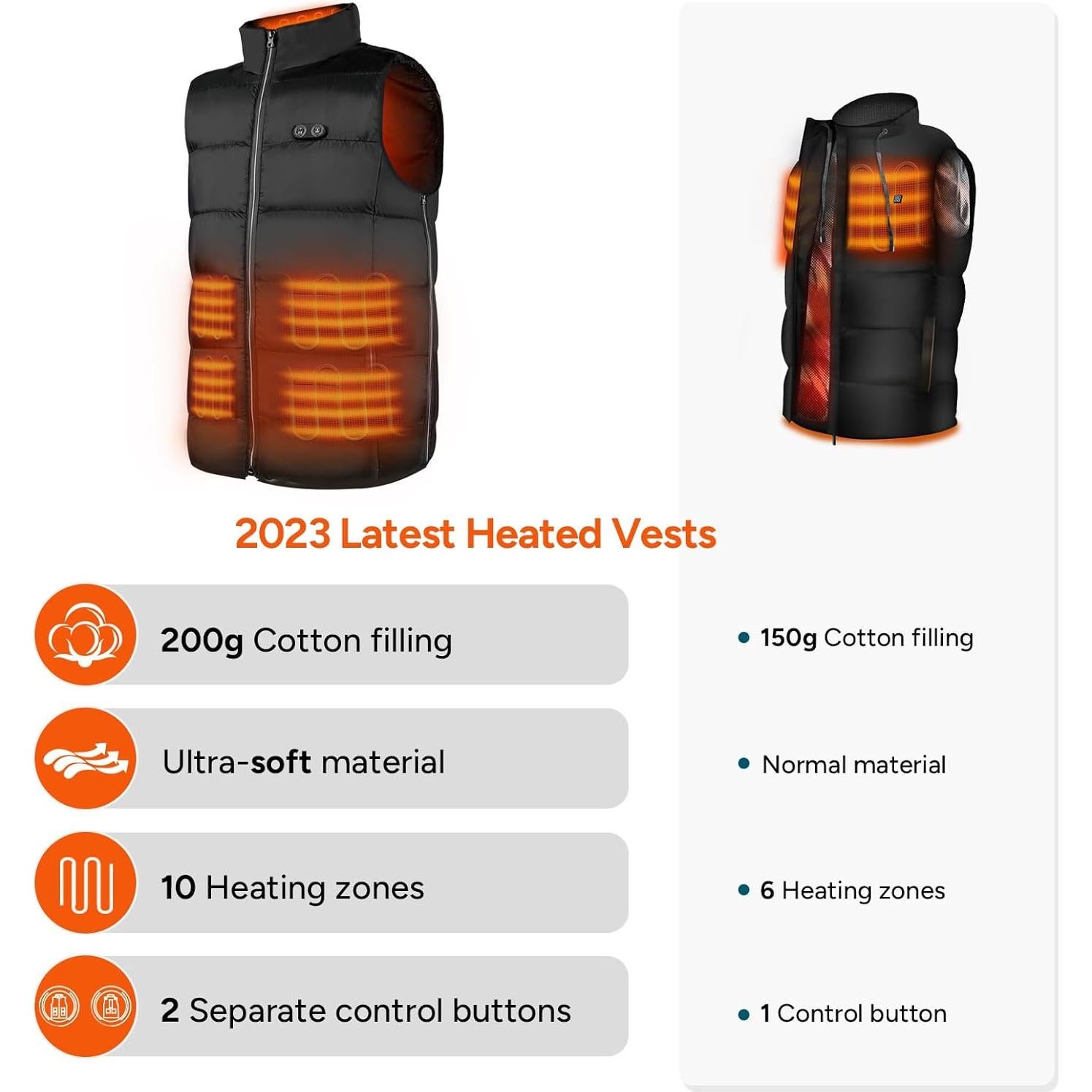 Chaleco Calentado Dr.Prepare Unisex 3 Niveles de Calor