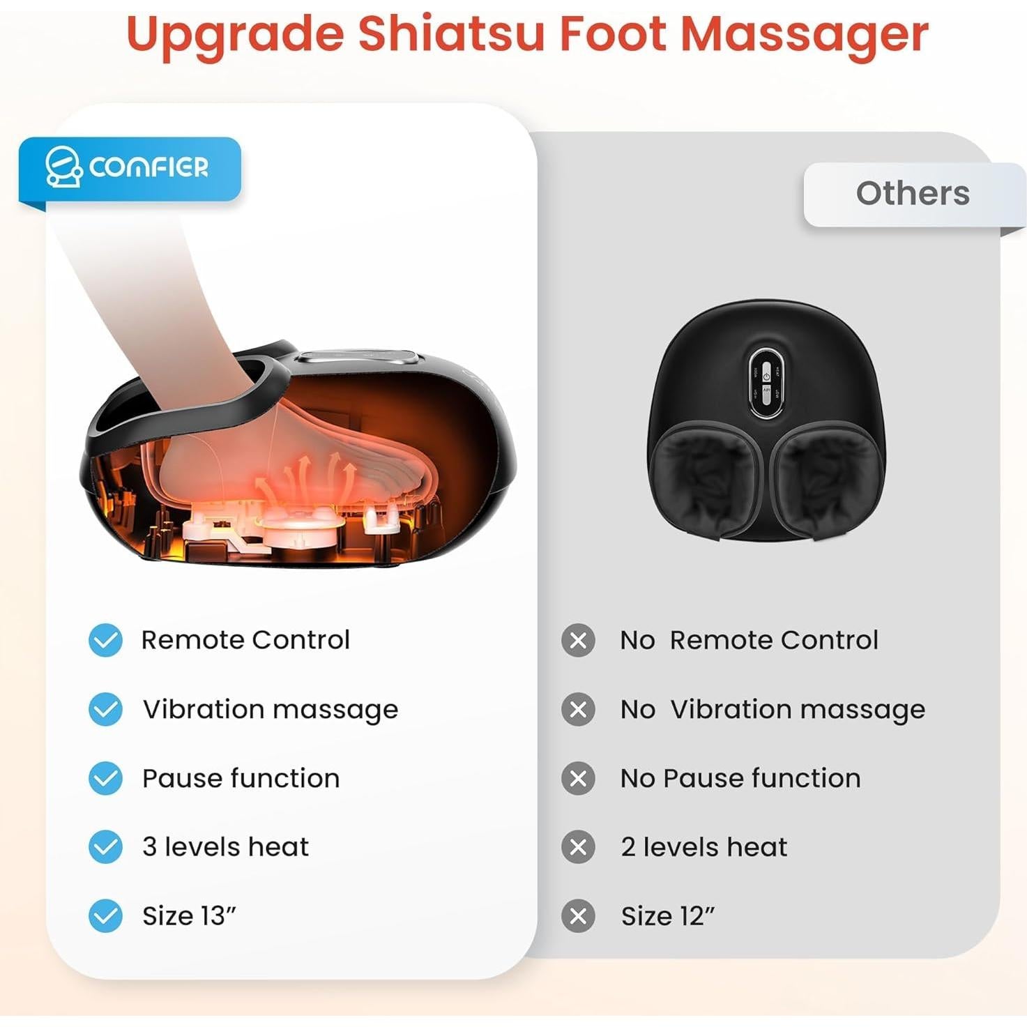 Masajeador de Pies Comfier CF-5212RC Shiatsu con Calor