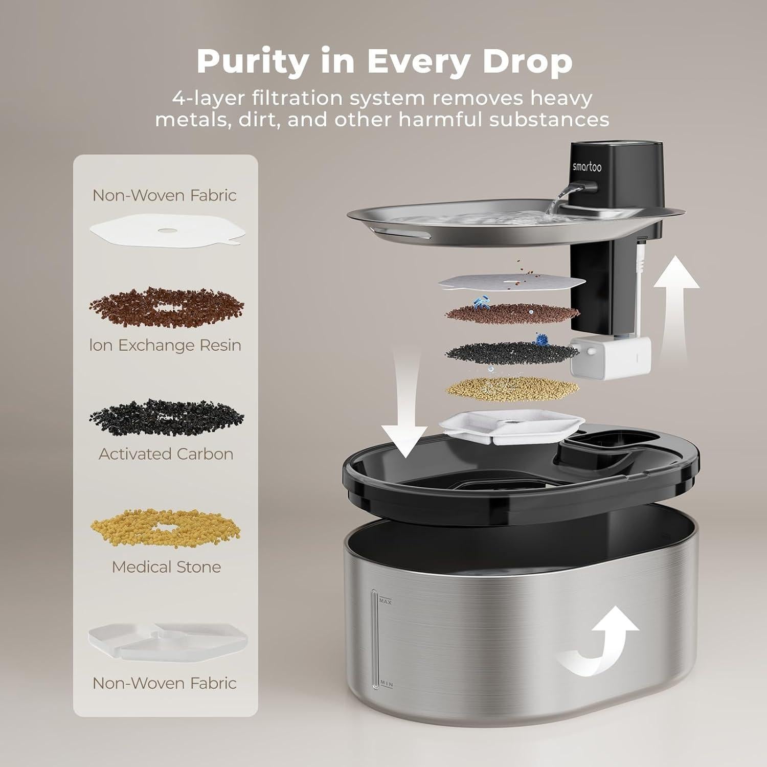 Fuente de Agua Inalámbrica para Gatos Smartoo 4.5L Acero Inoxidable