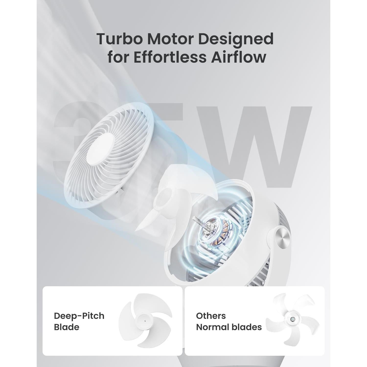 Fan for Bedroom, 13" Air Circulator Fans with Remote, 120°Vertical Manual +90°Oscillating Desk fan, 60ft Powerful Airflow, Portable Fan With 4 Speeds, 4 Modes, 12H Timer, 25dB Quiet Smallfan (White)