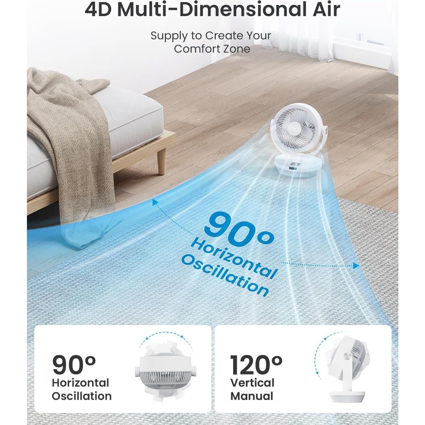 Fan for Bedroom, 13" Air Circulator Fans with Remote, 120°Vertical Manual +90°Oscillating Desk fan, 60ft Powerful Airflow, Portable Fan With 4 Speeds, 4 Modes, 12H Timer, 25dB Quiet Smallfan (White)