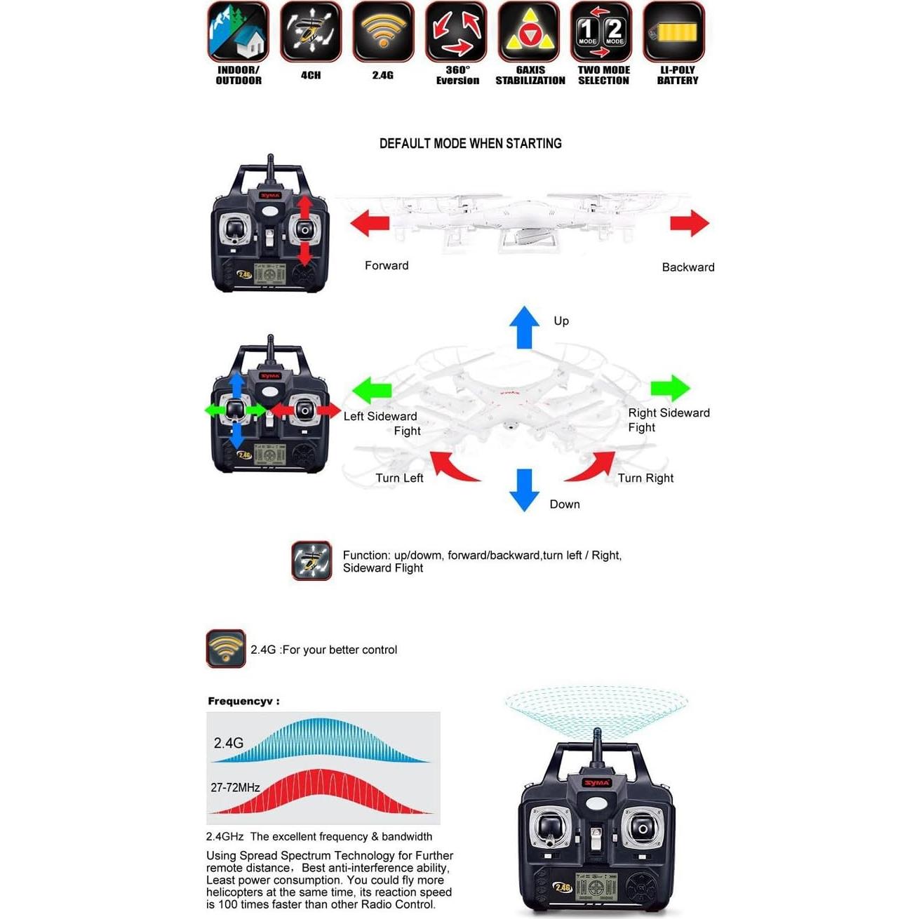 Syma Cuadricóptero X5C RC 4 Canales con Cámara HD