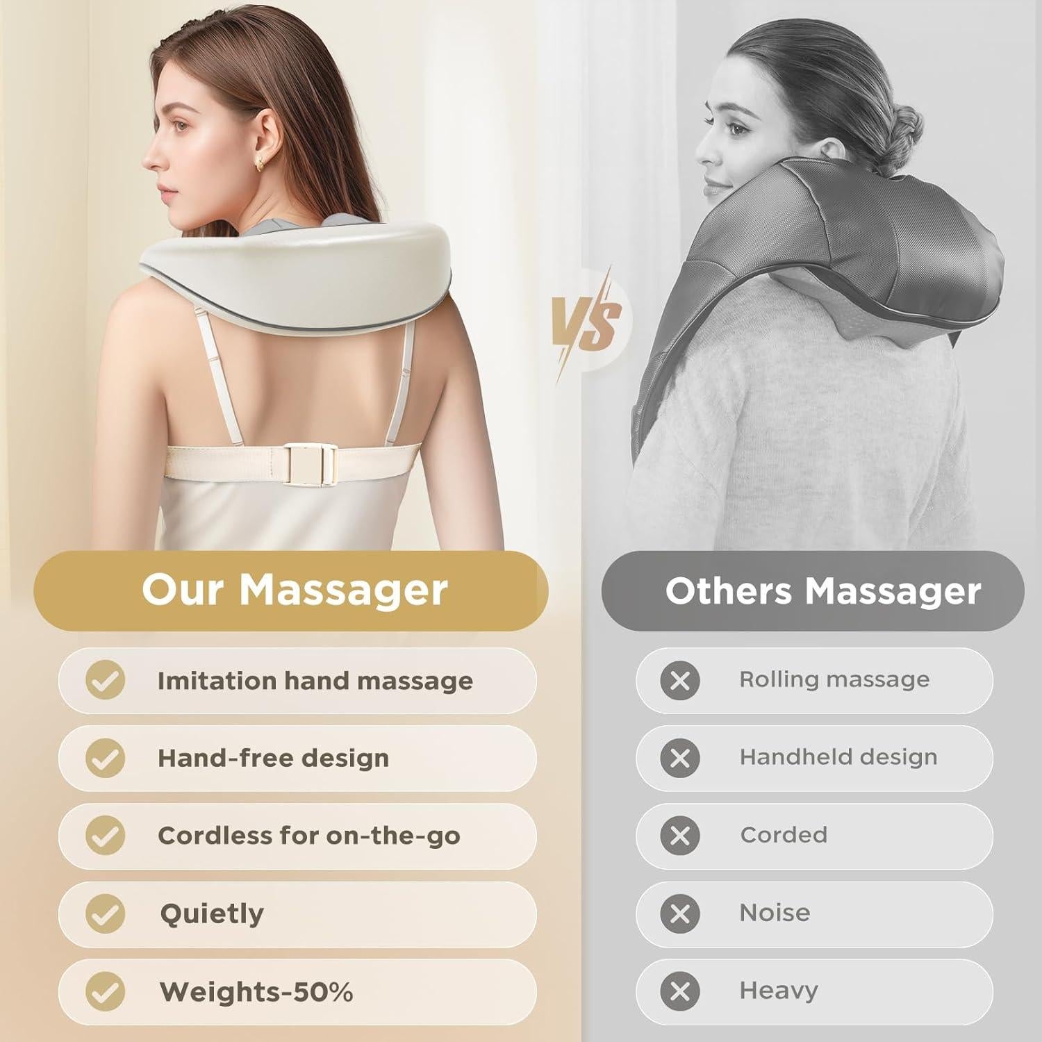 Masajeador de Cuello y Espalda BEAR 4D Inalámbrico con Calor