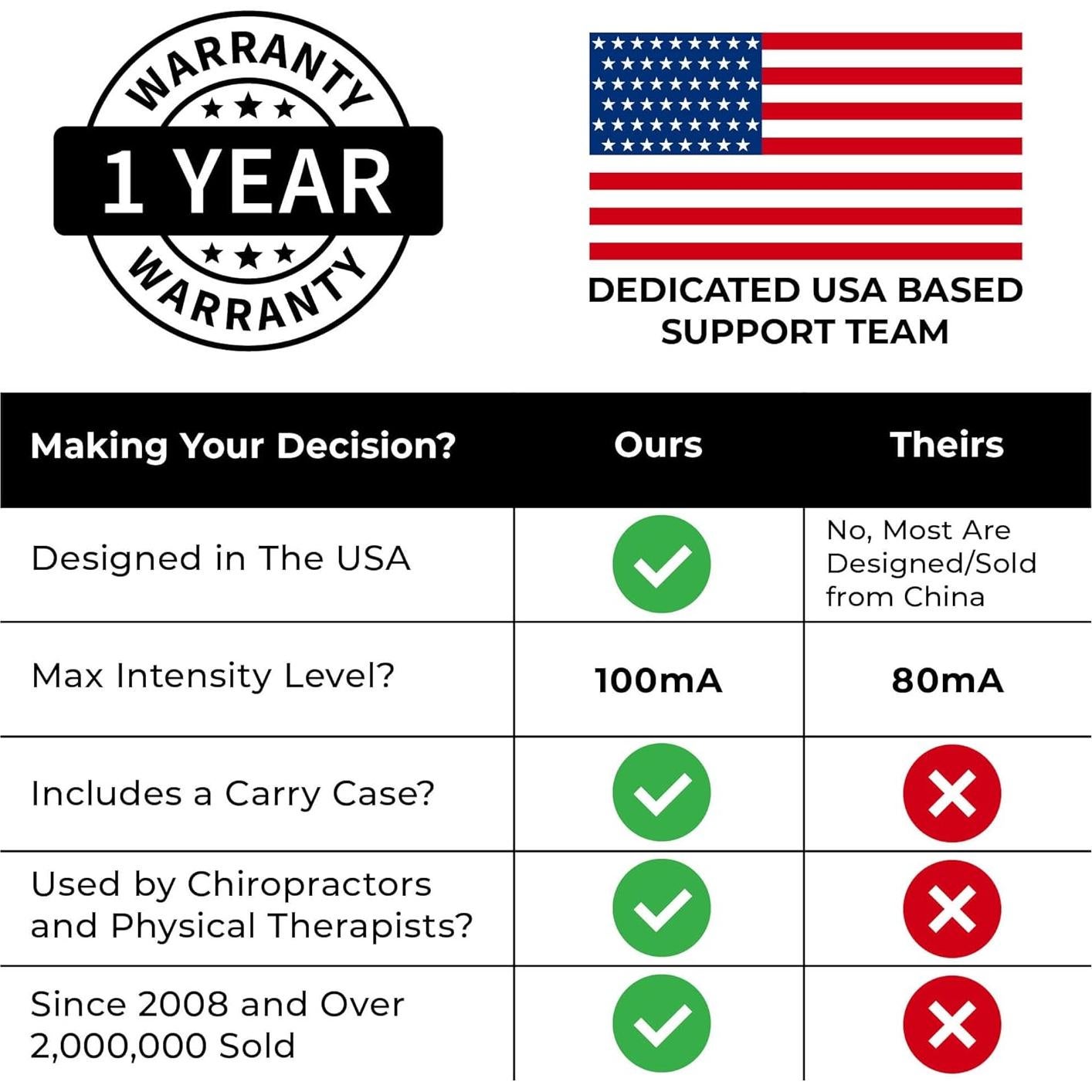 Estimulador Muscular TENS 7000 Roscoe - Alivio Dolor 22x5cm