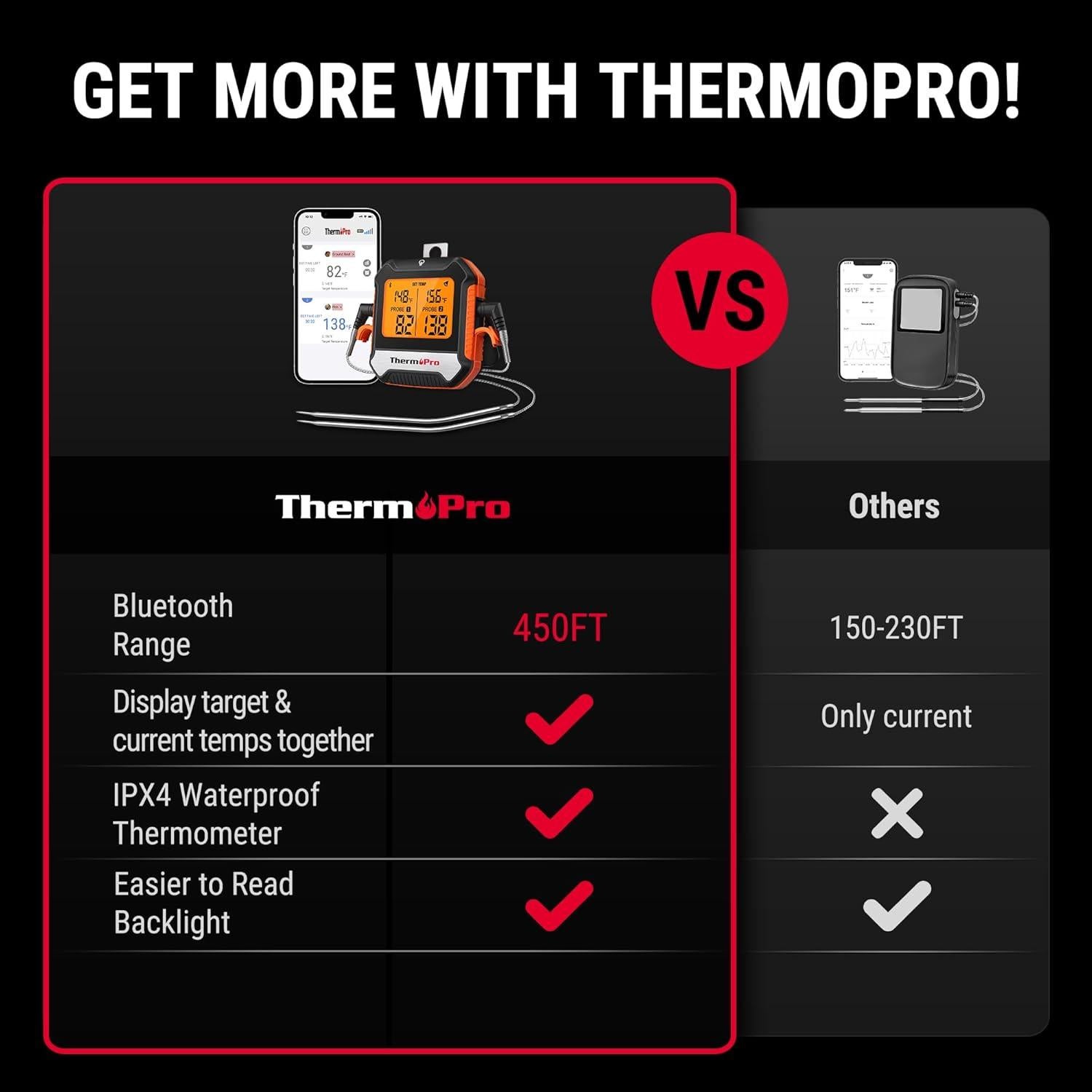 Termómetro de Carne Bluetooth ThermoPro TP904 con 2 Sondas