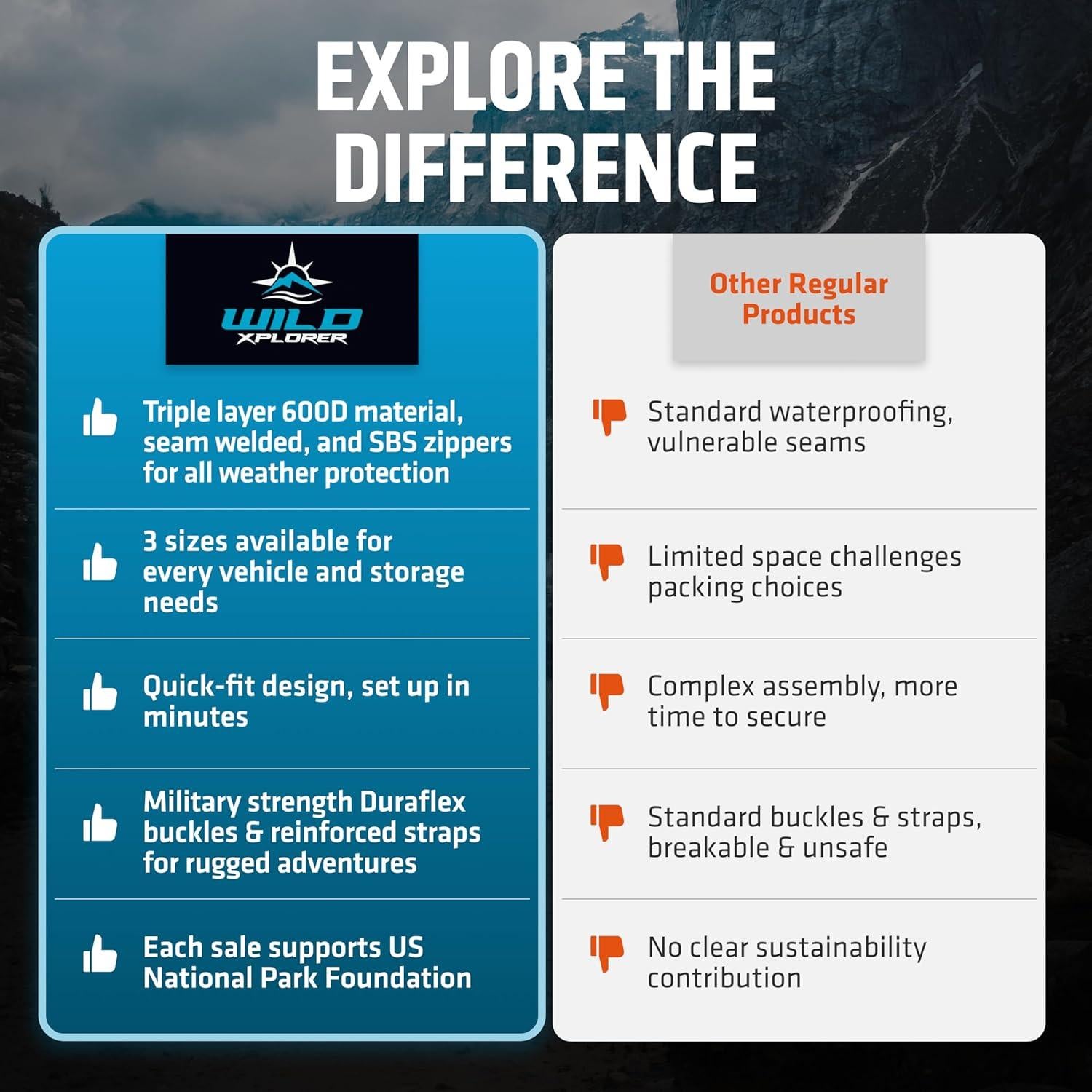 Rooftop Cargo Carrier - Waterproof Soft Shell Car Roof Cargo Carrier, Heavy Duty Car Top Luggage Cargo Bag with Patented Door Hook System and Non-Slip Mat for Car or SUV (15 Cubic Feet)