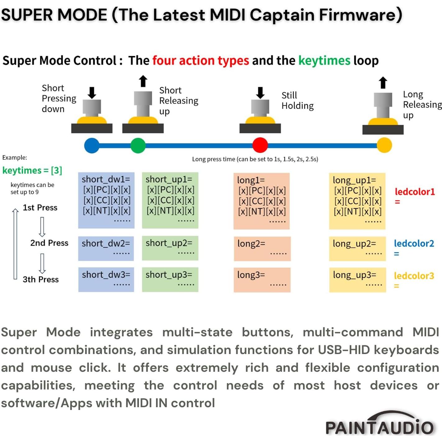 Controlador de pie MIDI Captain NANO 4 USB-MIDI 4 Interruptores