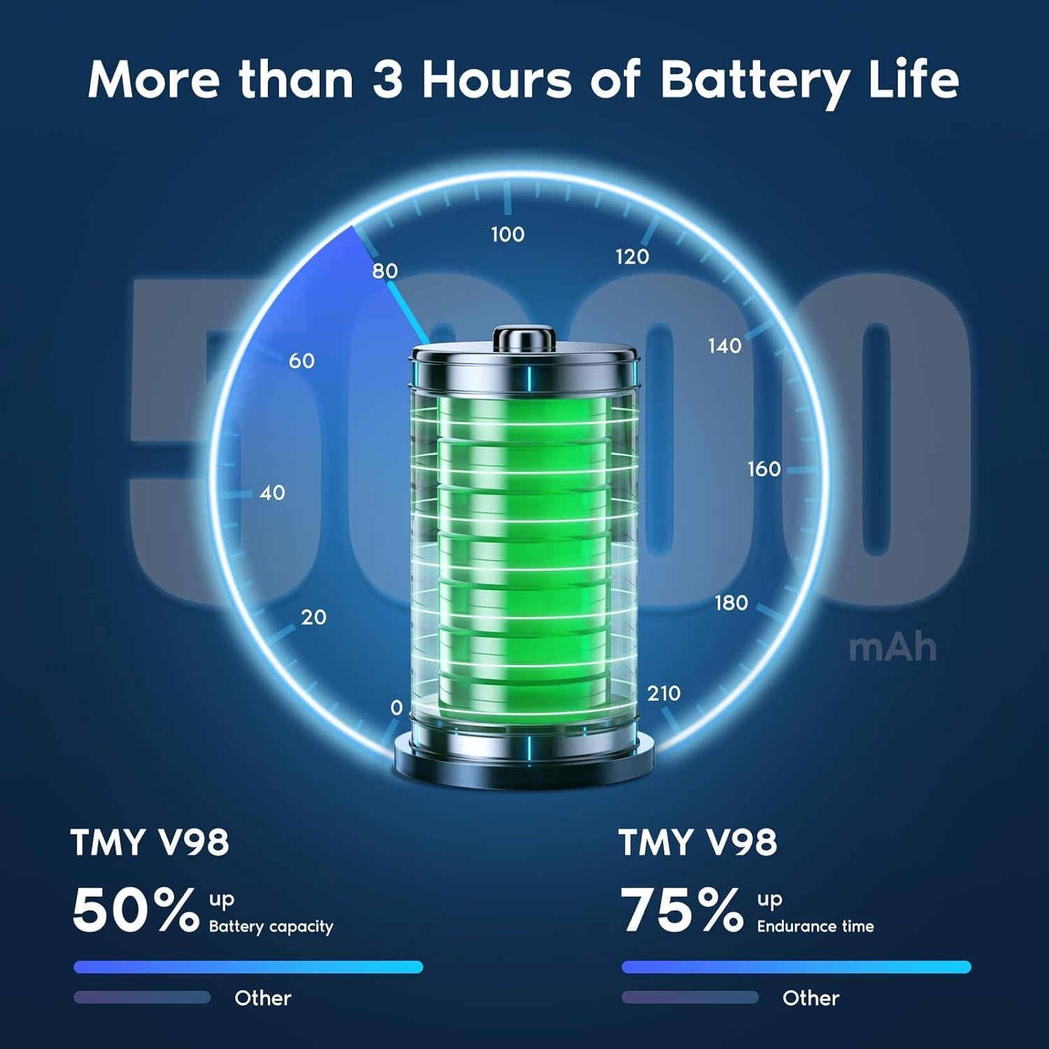 Proyector TMY V98 Mini Portátil 1080P WiFi Bluetooth