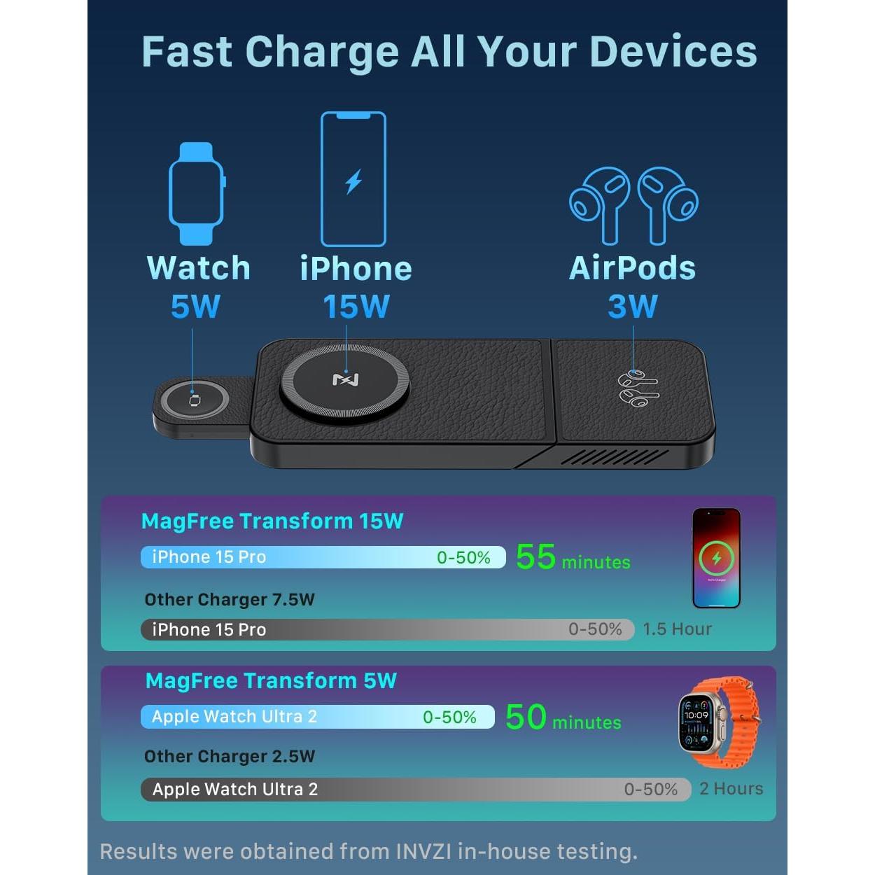 Estación de Carga Inalámbrica 3-en-1 INVZI MagFree 15W