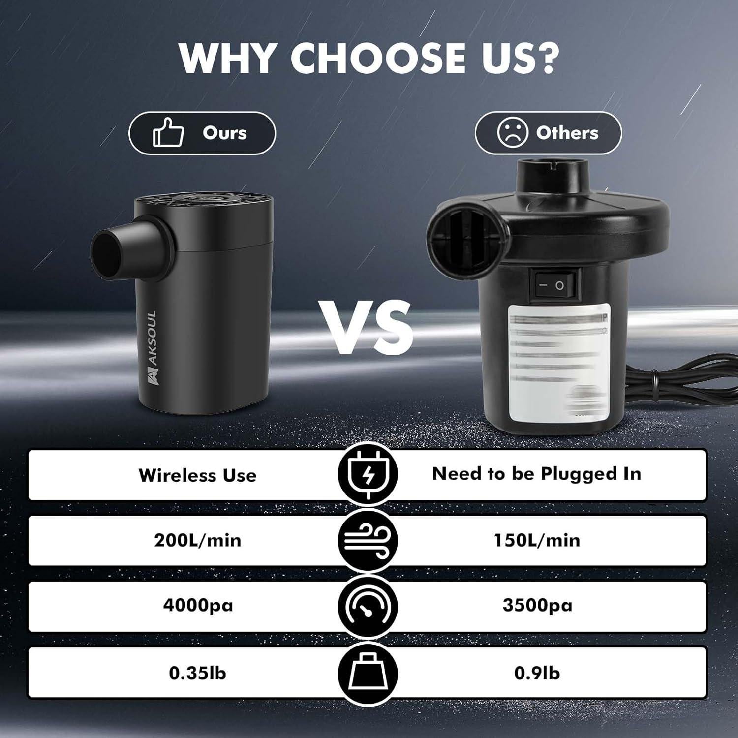 Bomba de Aire Portátil AKSOUL 200L/min para Inflables