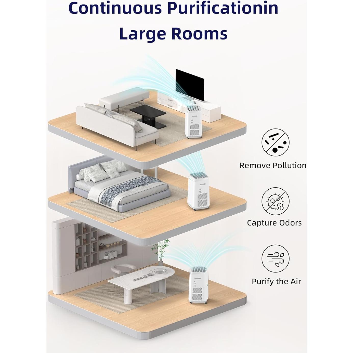 Purificador de Aire Nuwave OxyPure ZERO, 186 m², Filtros Lavables