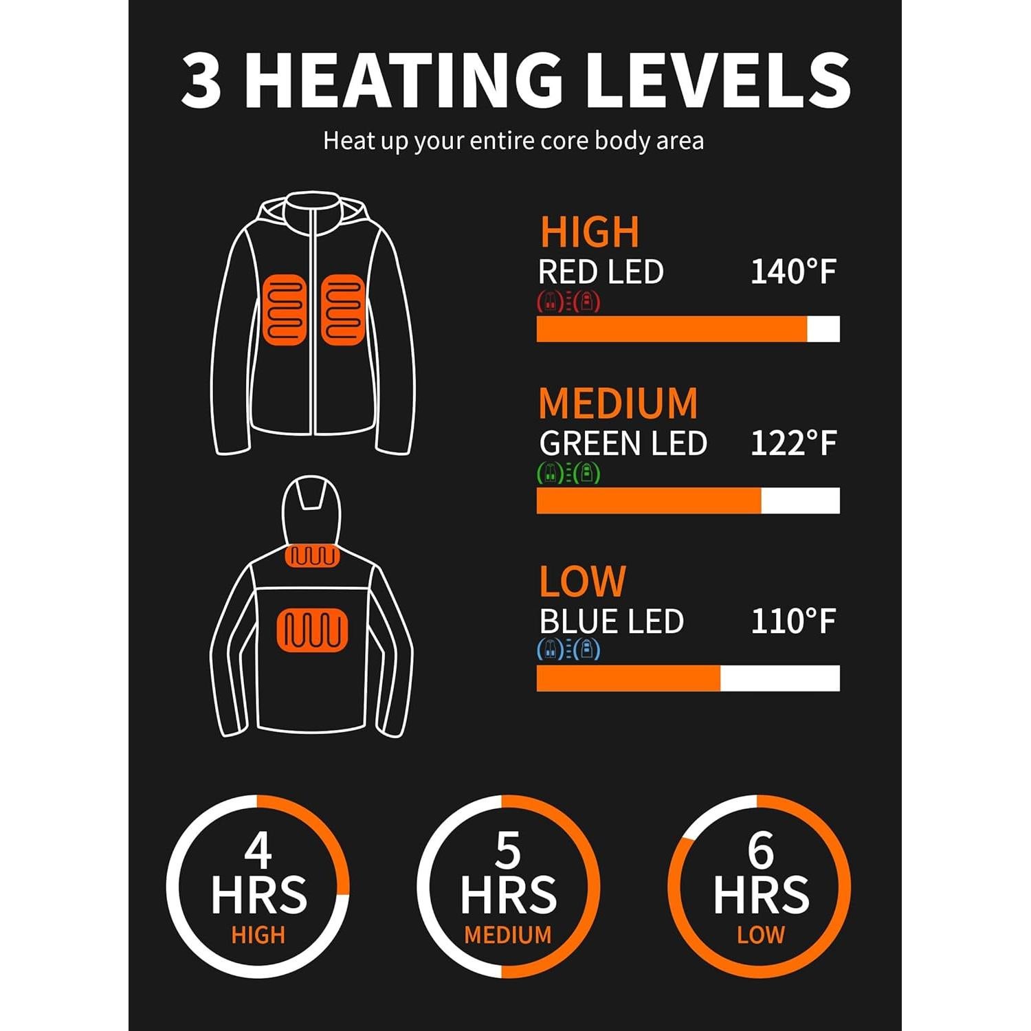 Chaqueta Calentada Unisex Seyola Impermeable 4 Zonas Calor