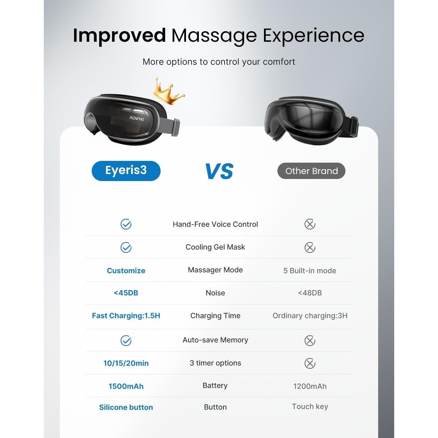 Masajeador de Ojos RENPHO Eyeris 3 con Calor y Enfriamiento