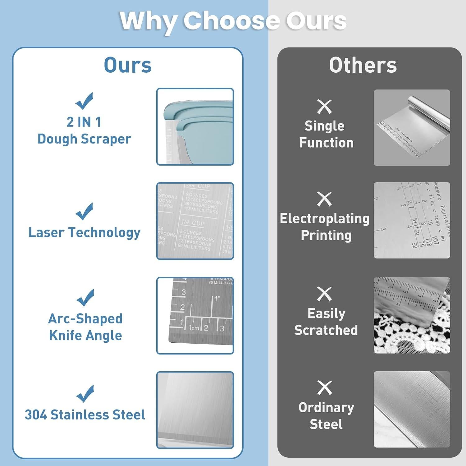 Raspador de Masa 2 en 1 BIGFIT Acero Inoxidable Azul