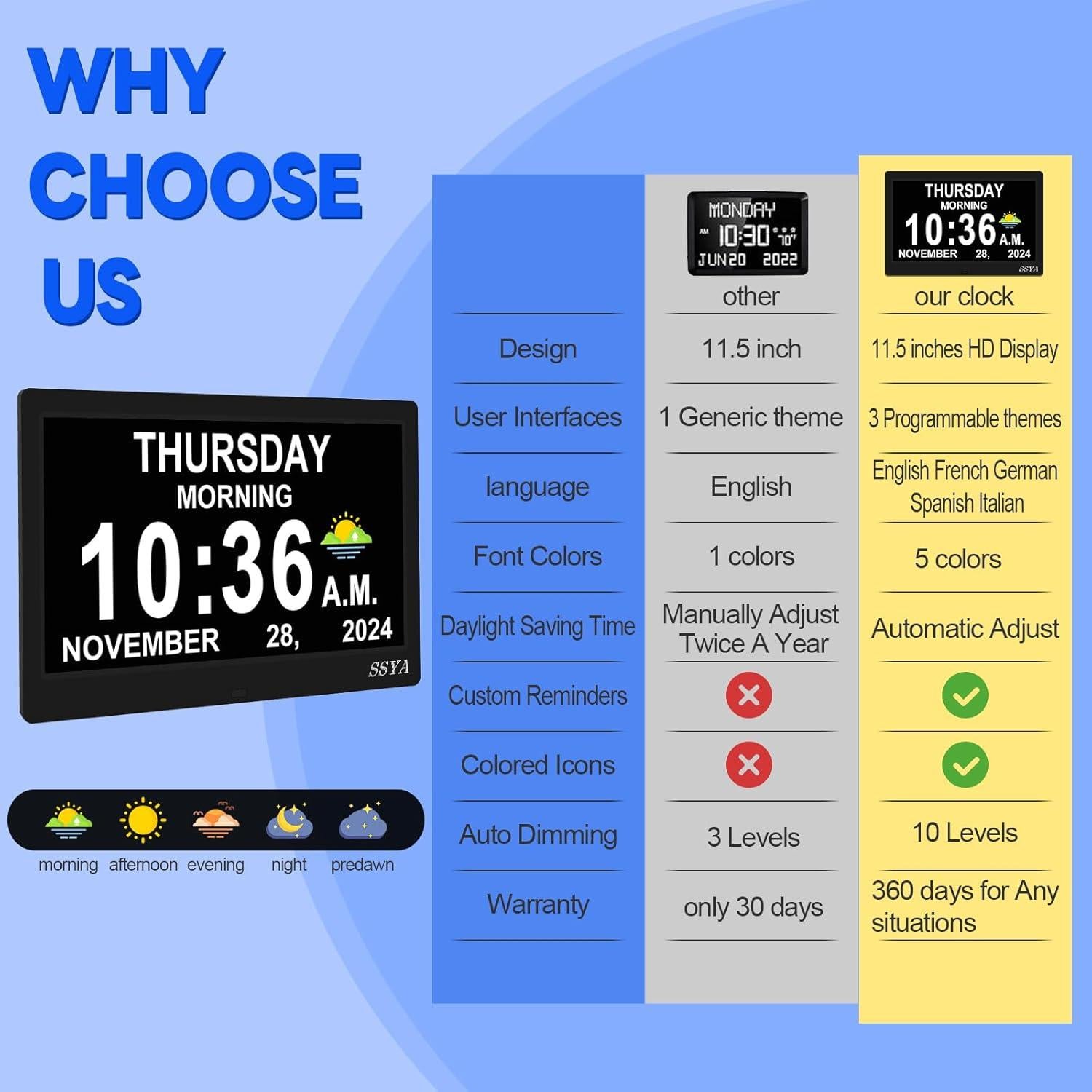 Reloj Digital Grande SSYA 11.5" para Mayores con Alarma