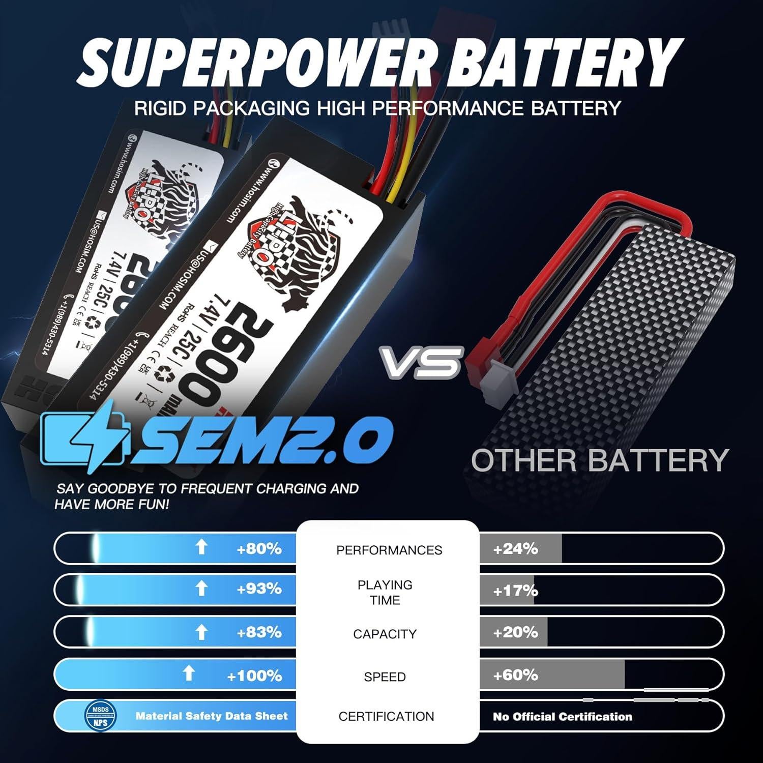 Coche RC Hosim 1:10 68KMH 4X4 Todo Terreno Impermeable