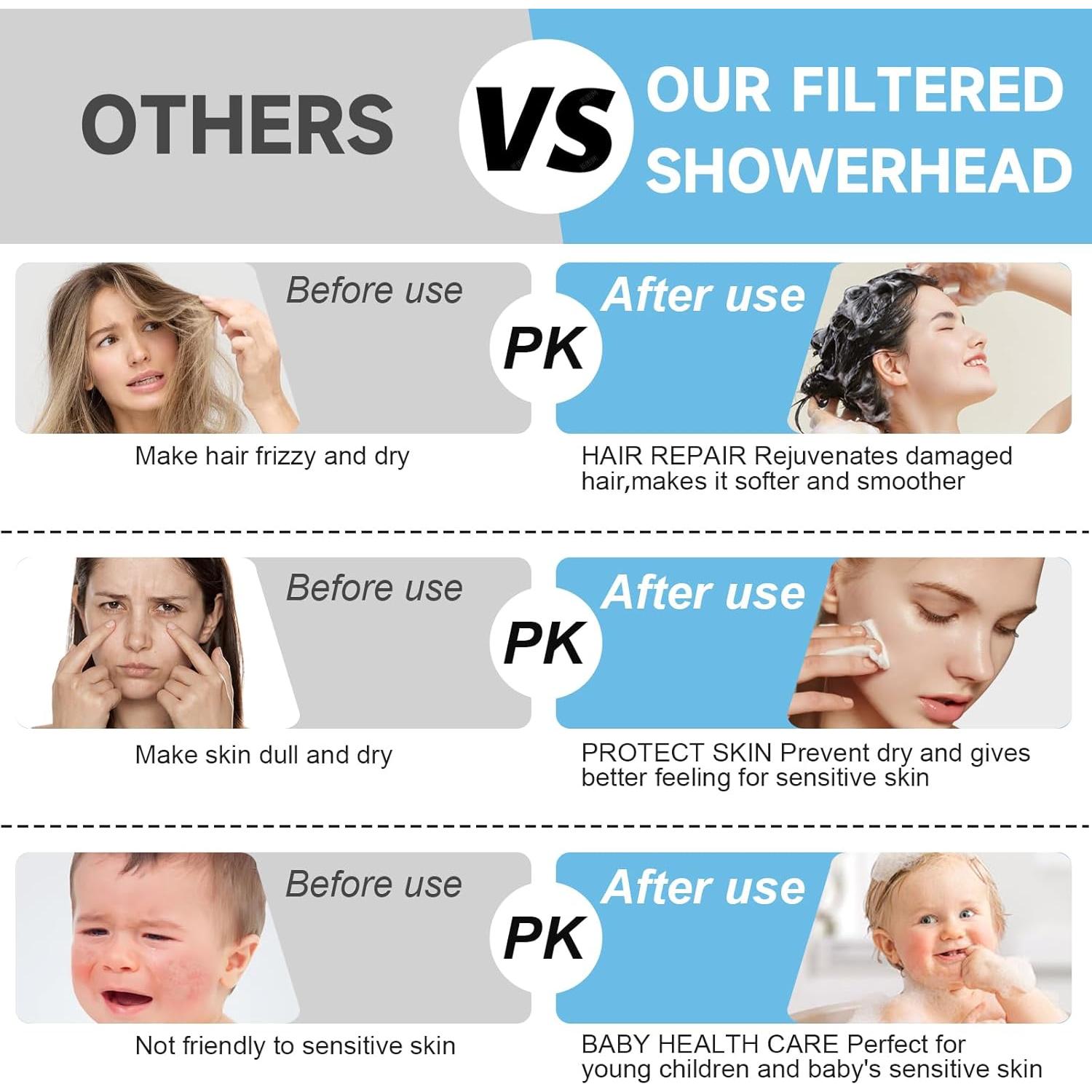 Filtered Shower Head With Handheld Spray Combo, High Pressure 6" Rain Showerhead & 5" Handheld Dual Shower Head with Filters, Double Shower Heads Set for Hard Water, 69" Shower Hose,Black