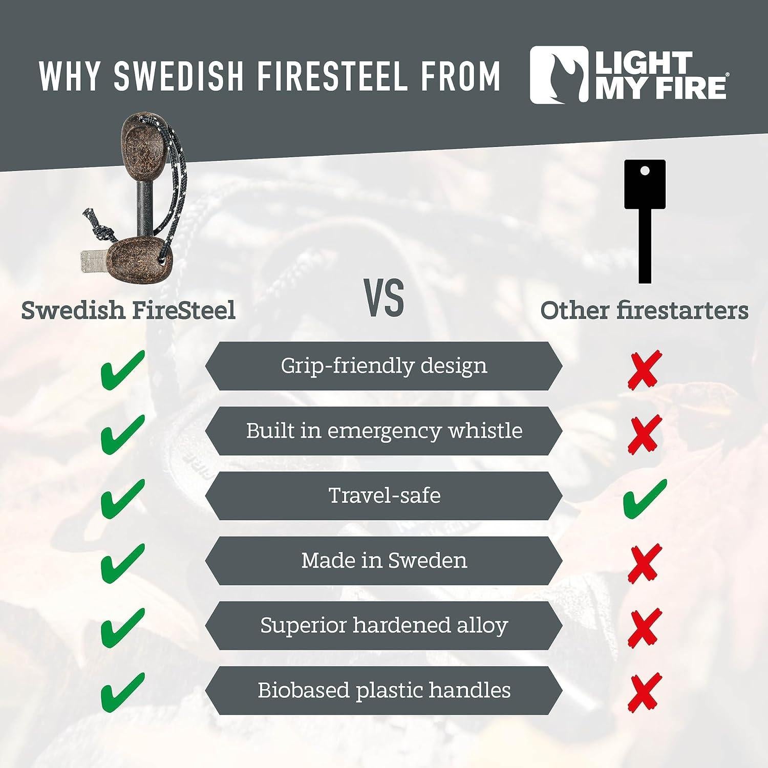 Encendedor de fuego Light My Fire FireSteel Army - 12,000 golpes