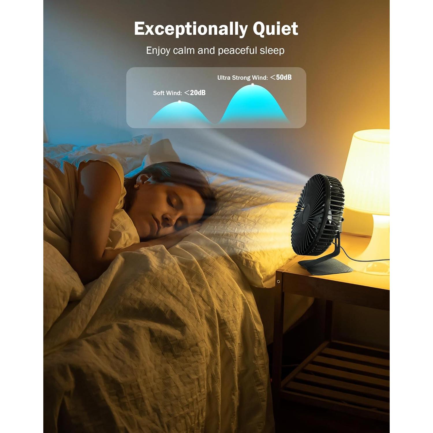 Ventilador de Escritorio USB SLENPET 15 cm 4 Velocidades Silencioso