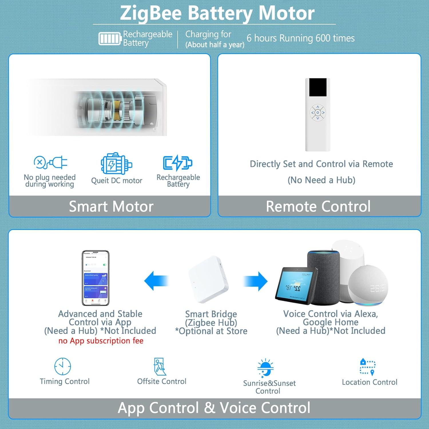 Motorized Zebra Blinds for Indoor Windows Cordless Electric Curtains with Remote Control Blackout Shades Custom Smart Blinds Alexa Google Home(Light Filtering Black,W20 X 72in)