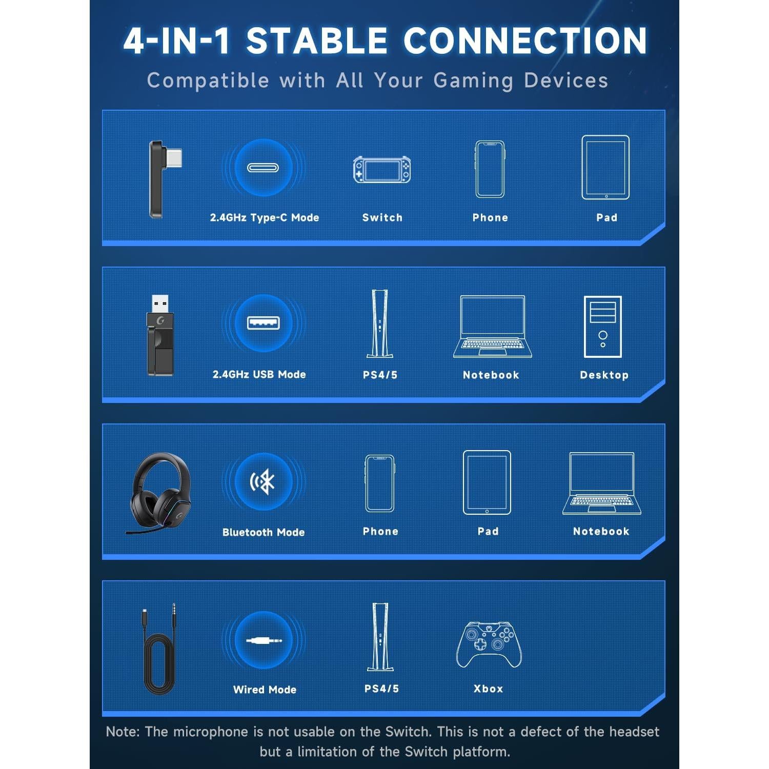 2.4GHz Wireless Gaming Headsets for PS5, PS4, PC, Switch - Bluetooth 5.3 Gaming Headphones with Noise Canceling Mic, 7.1 Surround Sound, 70H Battery, RGB Lighting - Black