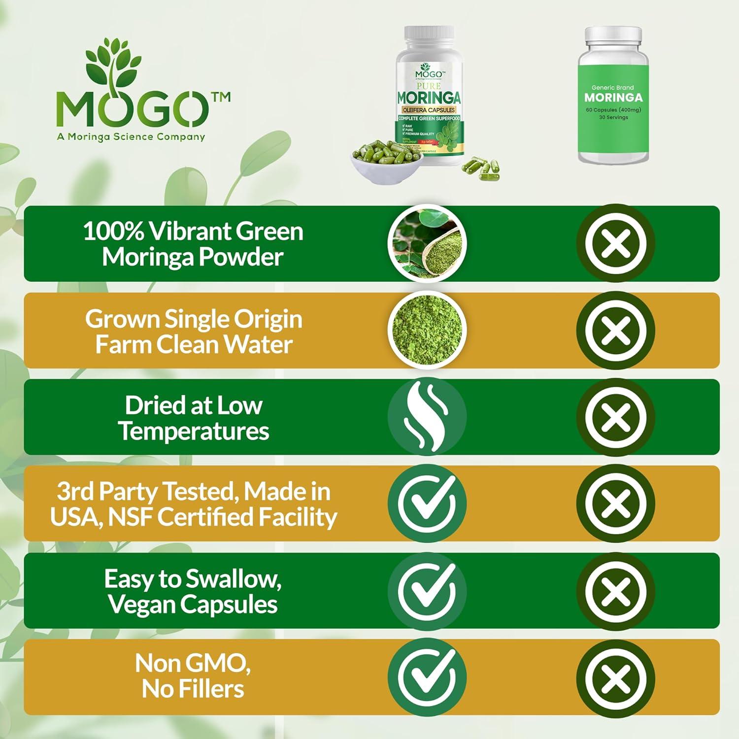 Cápsulas de Moringa MOGO - 180 Ct | Energía y Salud Digestiva