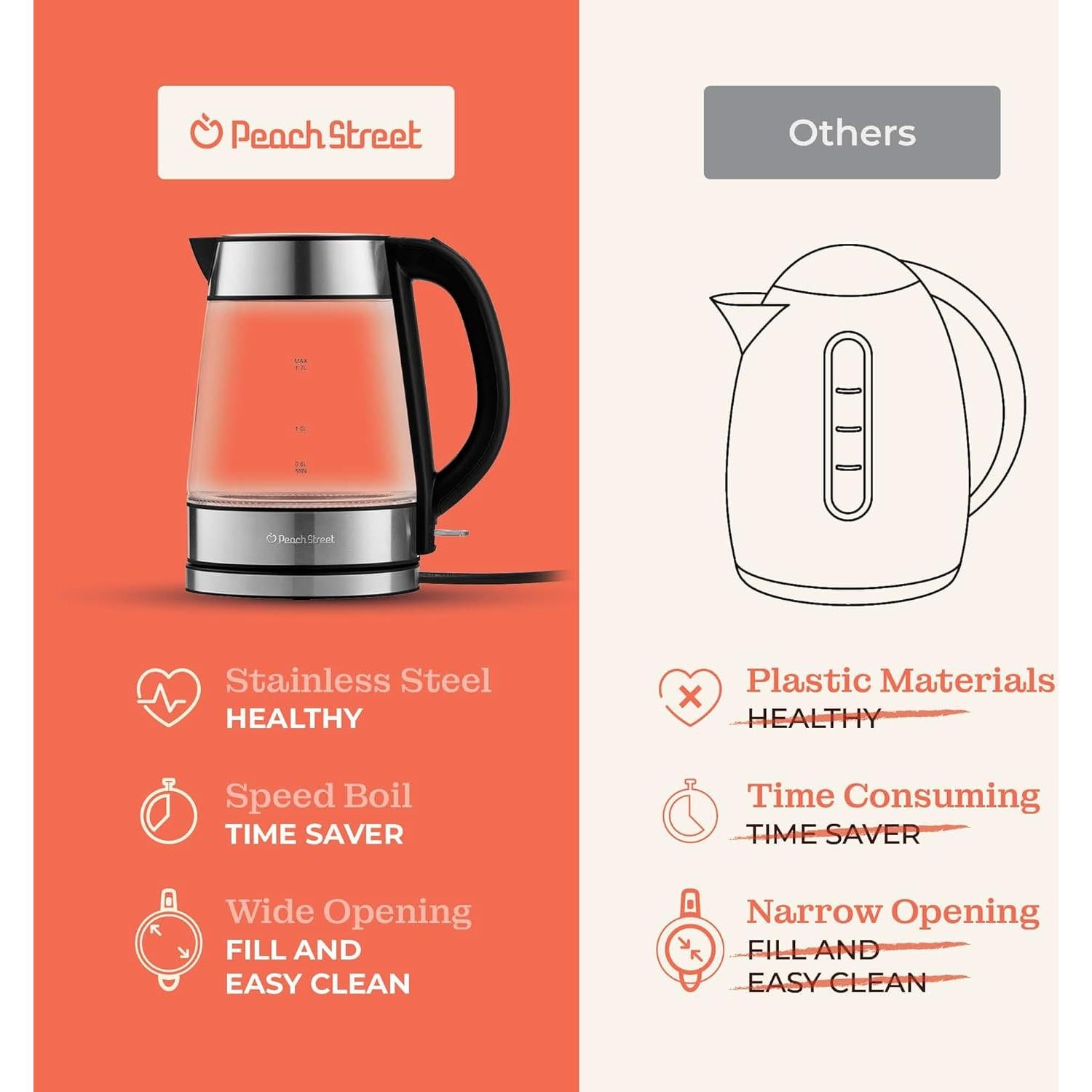 Hervidor Eléctrico Peach Street 1.7L 1500W Vidrio Borosilicato