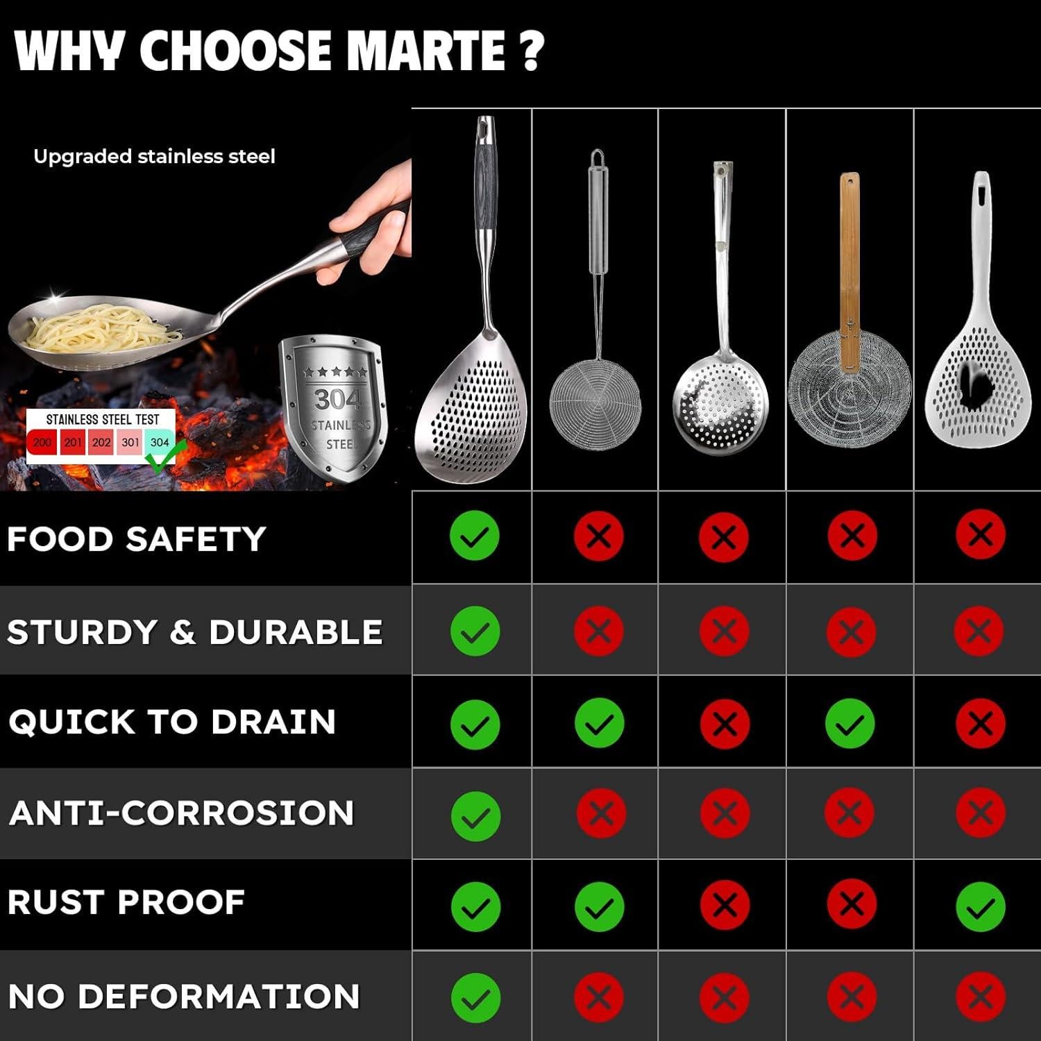 Cucharón Ranurado Marte Set de 2 Acero Inoxidable 304