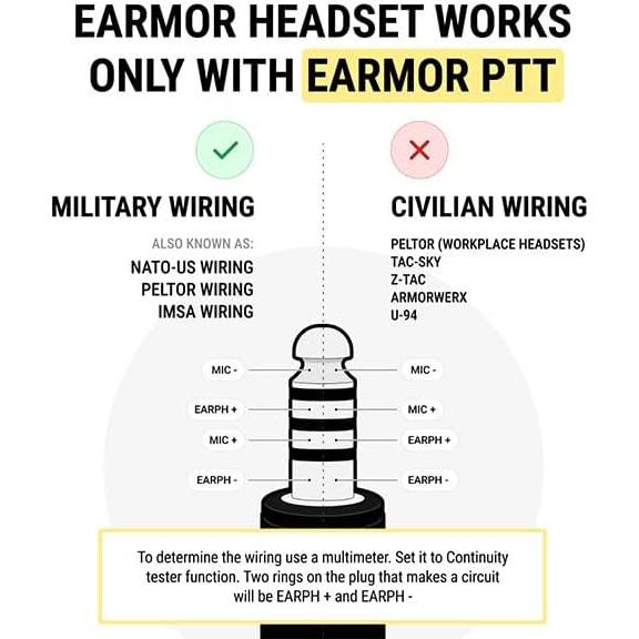 Auriculares Tácticos EARMOR M32X con Cancelación de Ruido