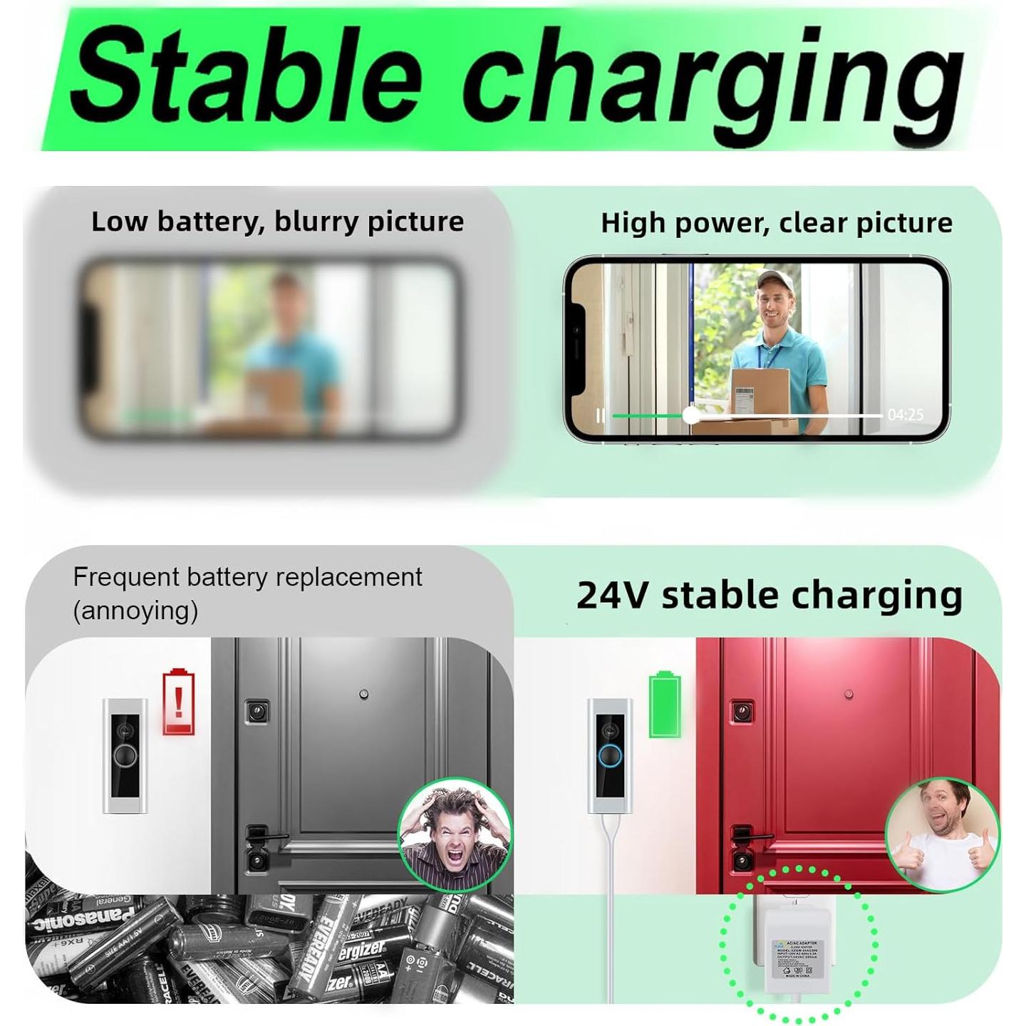 Transformador de Timbre 24V XZGM para Ring y Google Nest