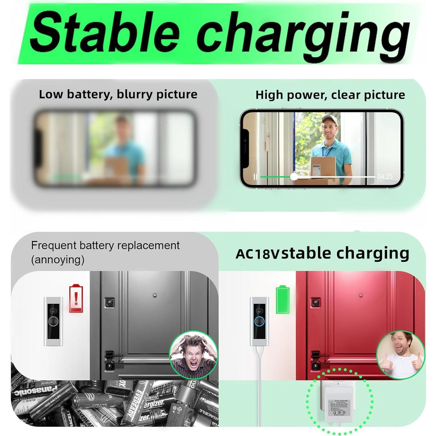 Transformador de Timbre 18V XZGM para Ring, Eufy, Blink