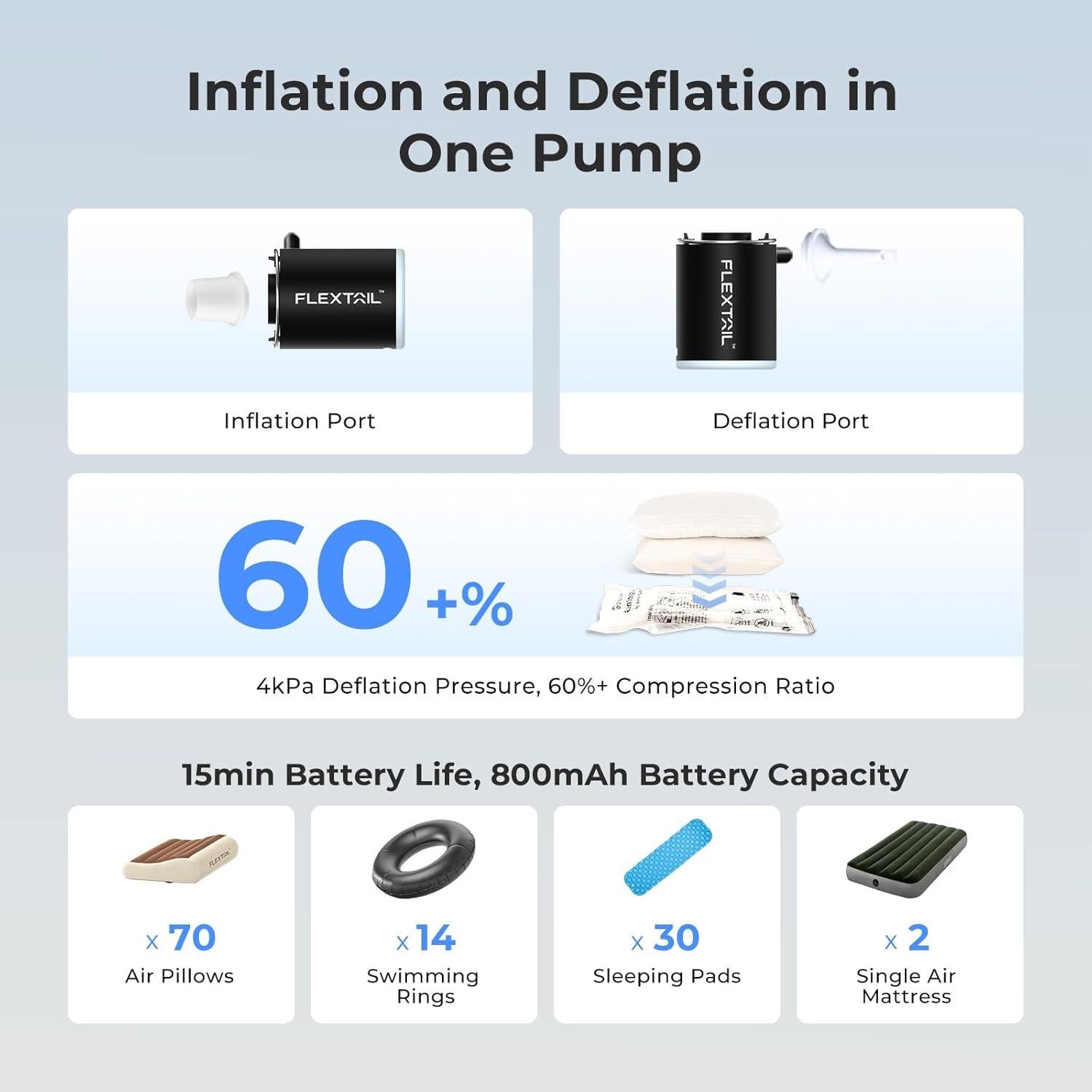 Bomba de Aire Portátil FLEXTAILGEAR 4kPa Mini para Inflables