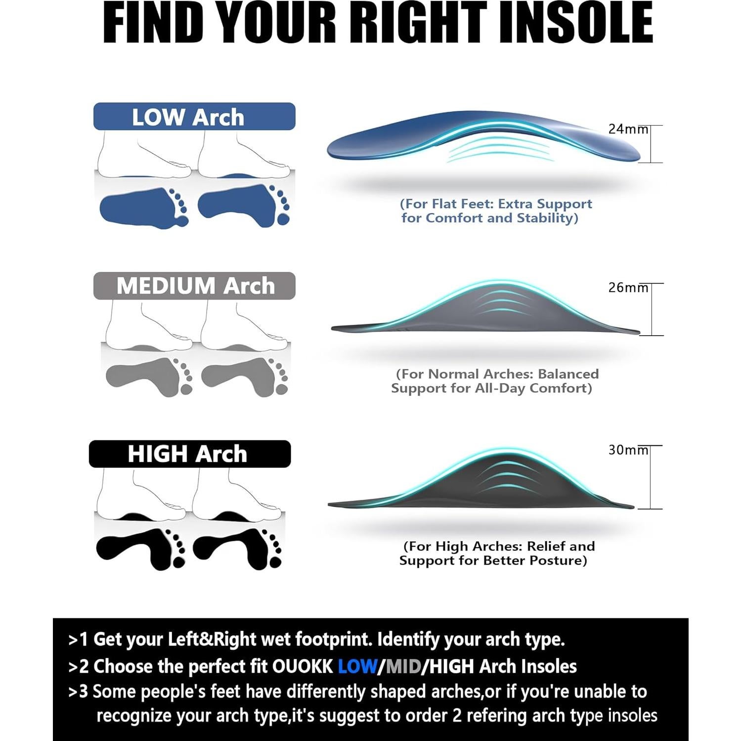 Plantar Fasciitis Relief Arch Support Insert 3/4 Length Shoe Insoles for Women Men High Arch & Flat Feet,Relieve Foot Back Hip Leg and Knee Pain X/O Legs,Improve Balance Alignment