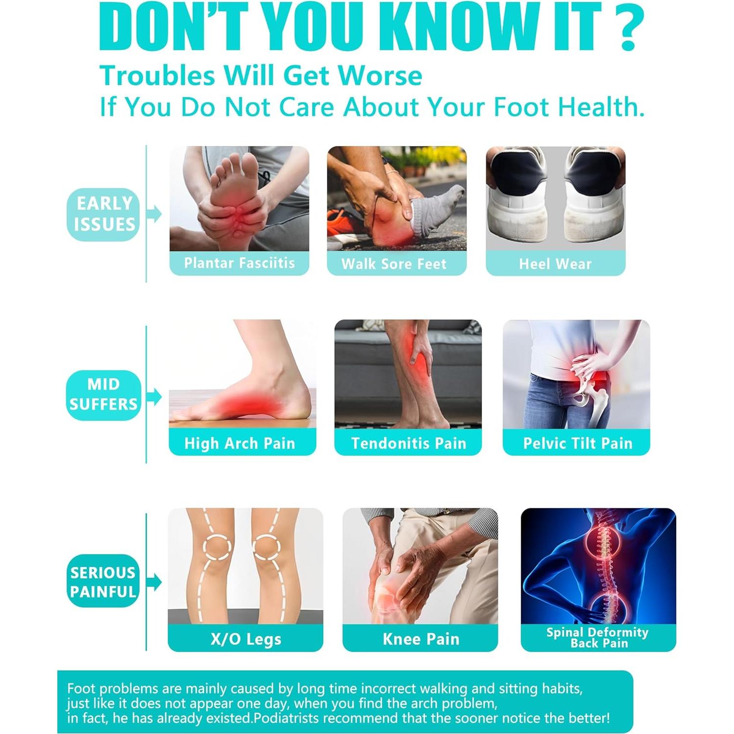 Plantar Fasciitis Relief Arch Support Insert 3/4 Length Shoe Insoles for Women Men High Arch & Flat Feet,Relieve Foot Back Hip Leg and Knee Pain X/O Legs,Improve Balance Alignment