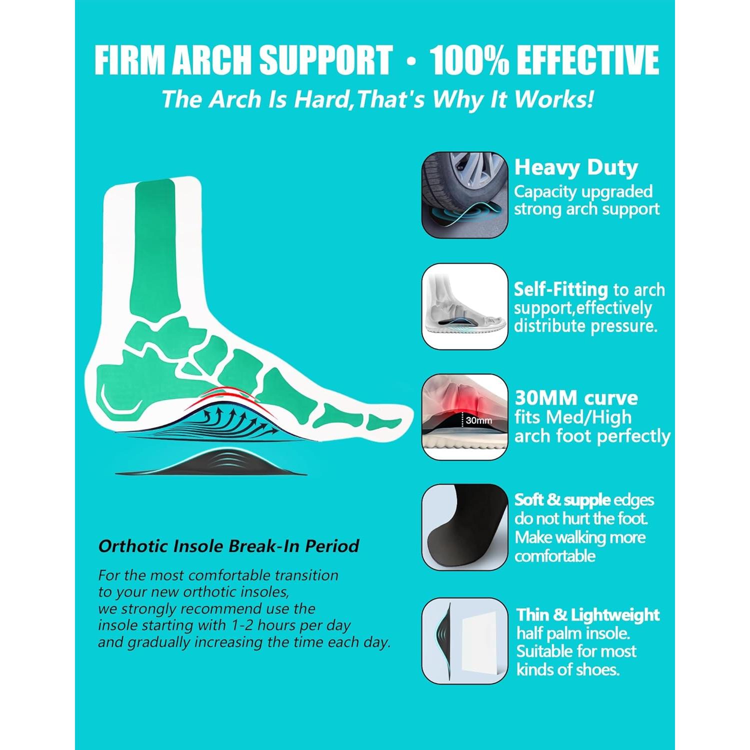 Plantar Fasciitis Relief Arch Support Insert 3/4 Length Shoe Insoles for Women Men High Arch & Flat Feet,Relieve Foot Back Hip Leg and Knee Pain X/O Legs,Improve Balance Alignment