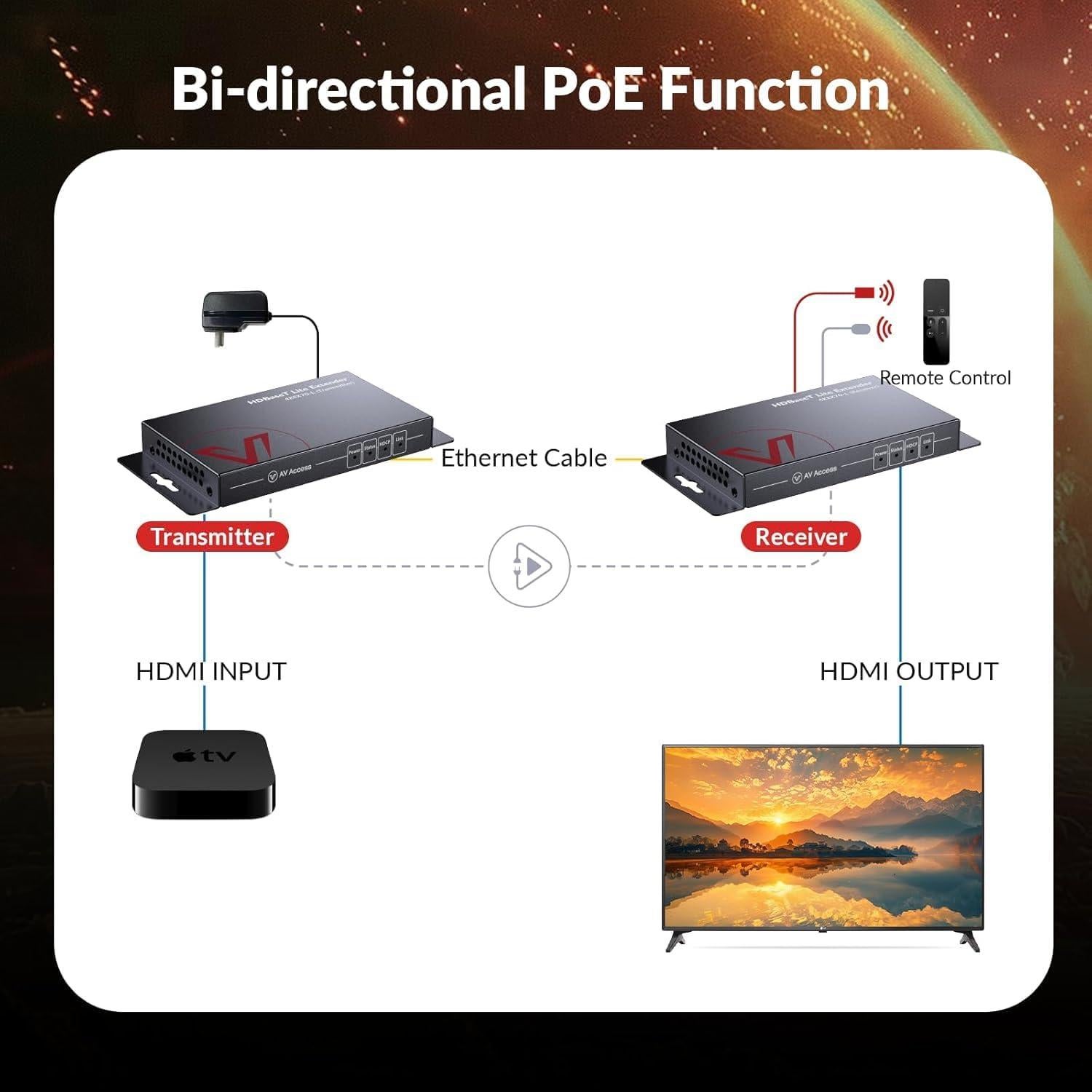 Extensor HDMI AV Access 4K@60Hz 40m y 1080P@70m HDBaseT