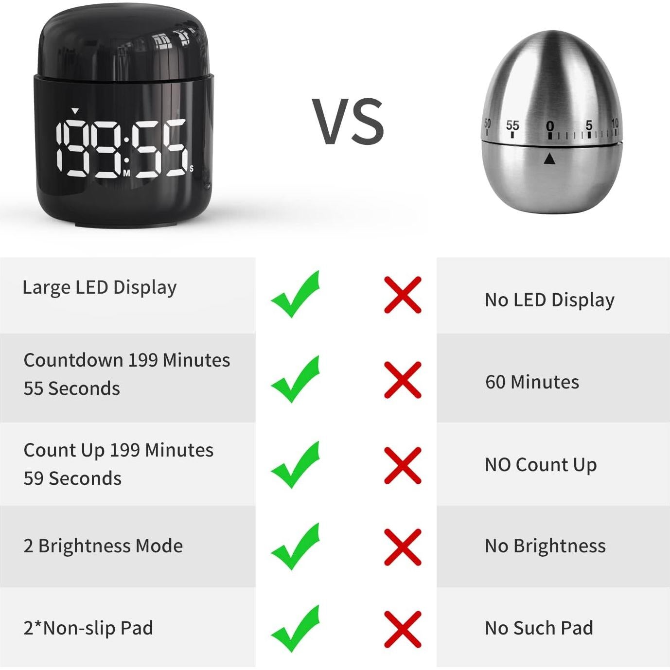 Digital Kitchen Timer,Countdown Countup Timer with Large LED Display Volume Adjustment,Timer for Cooking, Classroom Time for Kids and Teachers. (Black)