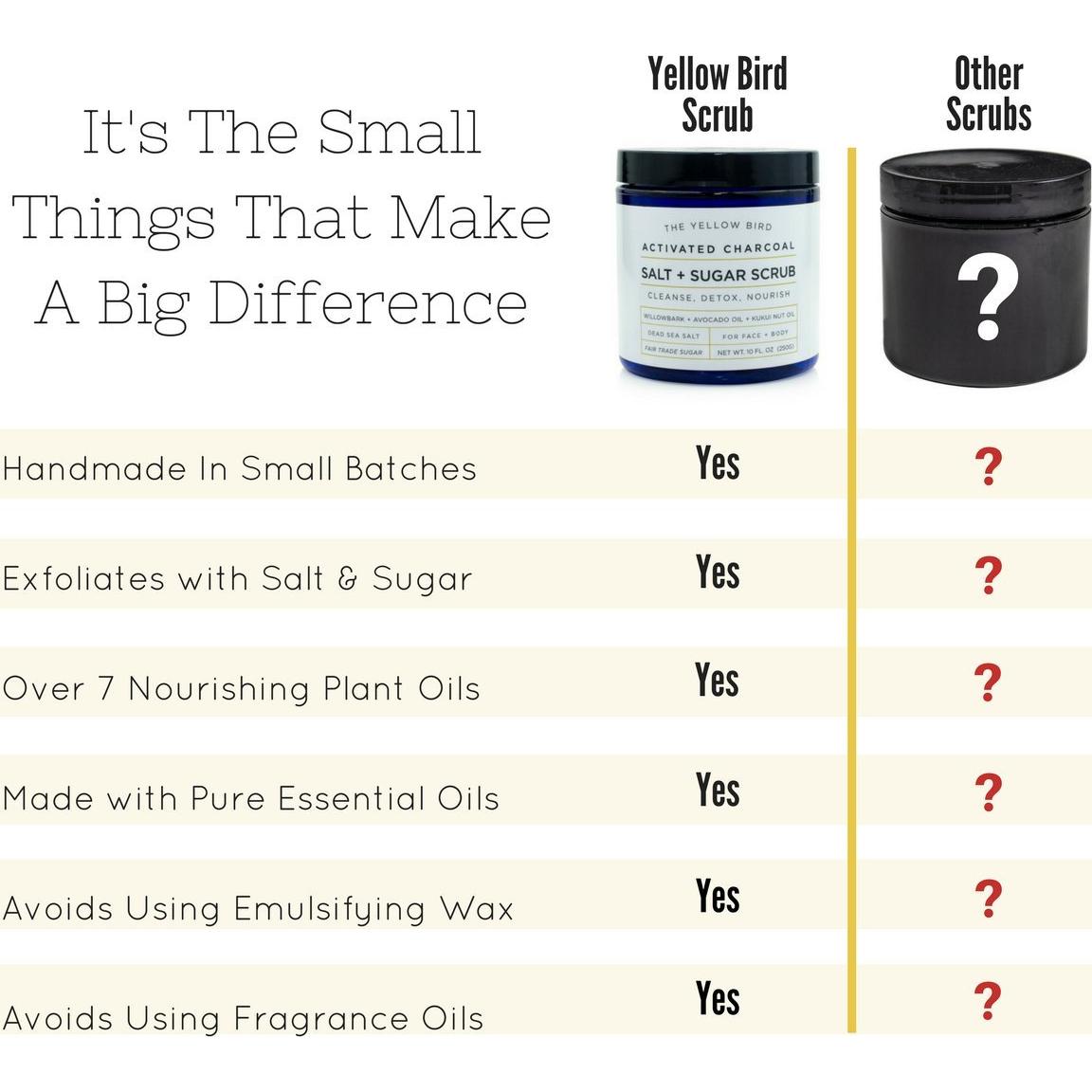 Exfoliante Corporal y Facial de Carbón Activado El Pájaro Amarillo 311g