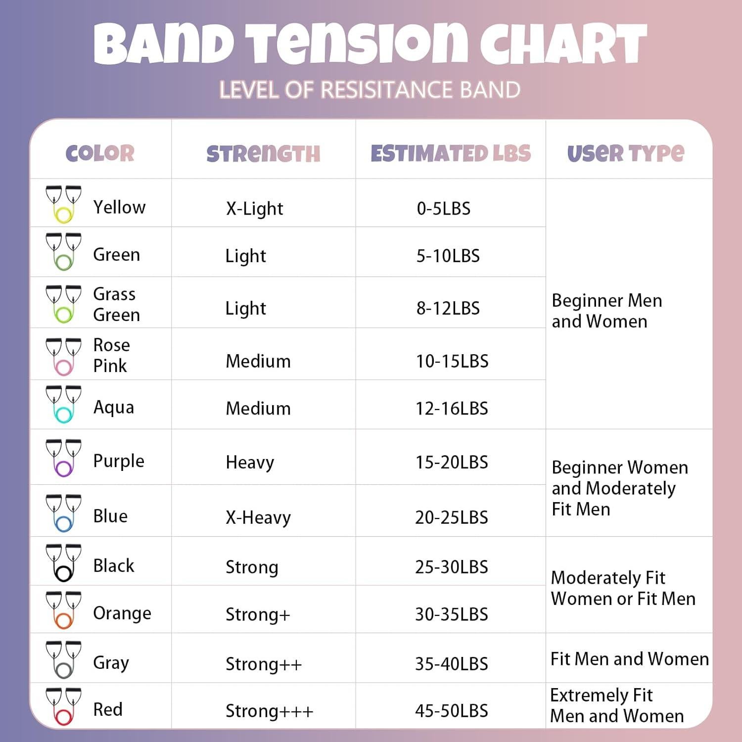 RitFit Single Resistance Exercise Band with Comfortable Handles - Ideal for Physical Therapy, Strength Training, Muscle Toning - Door Anchor and Starter Guide Included